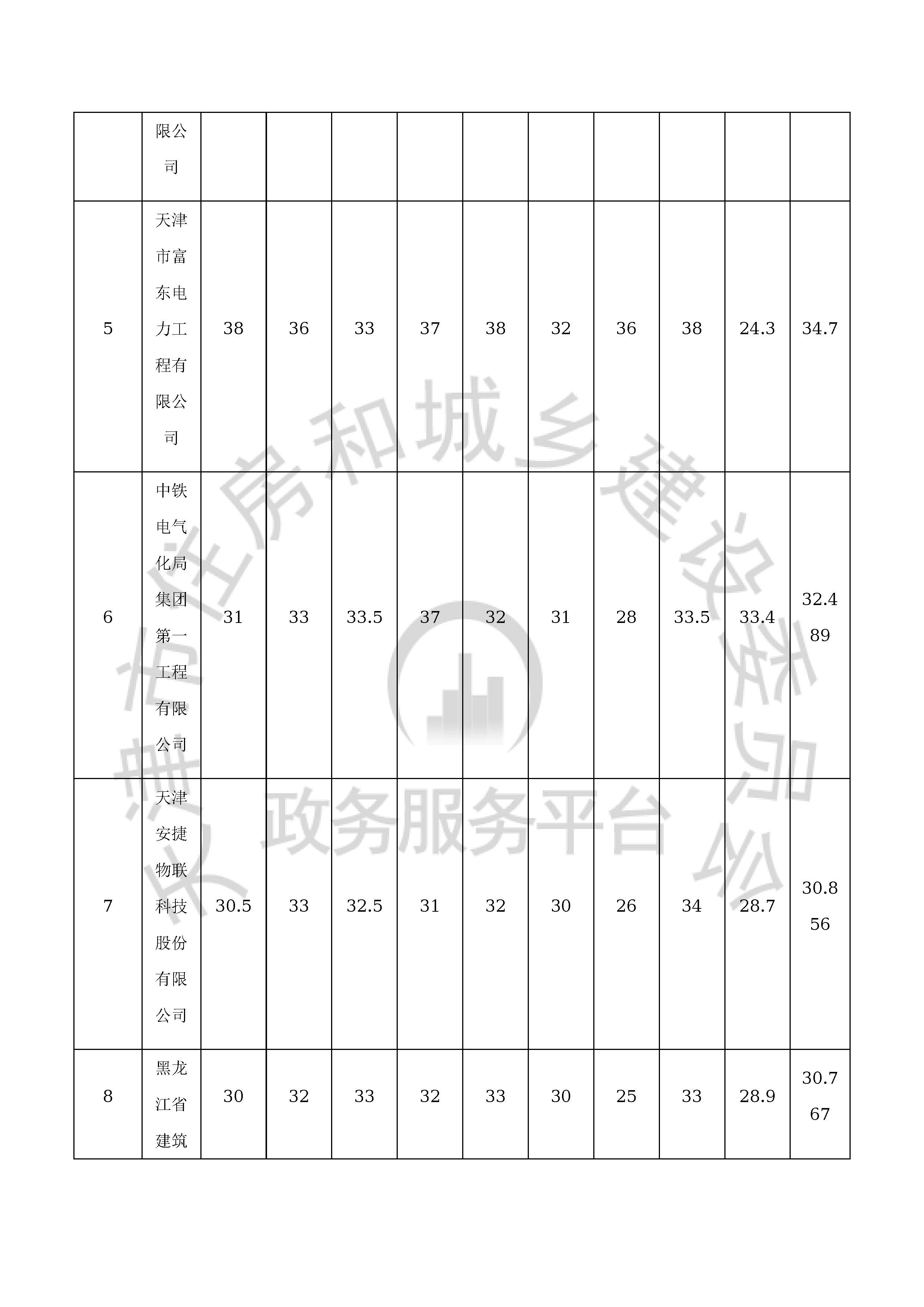 津建交生态施工[2020]0601_页面_05.jpg