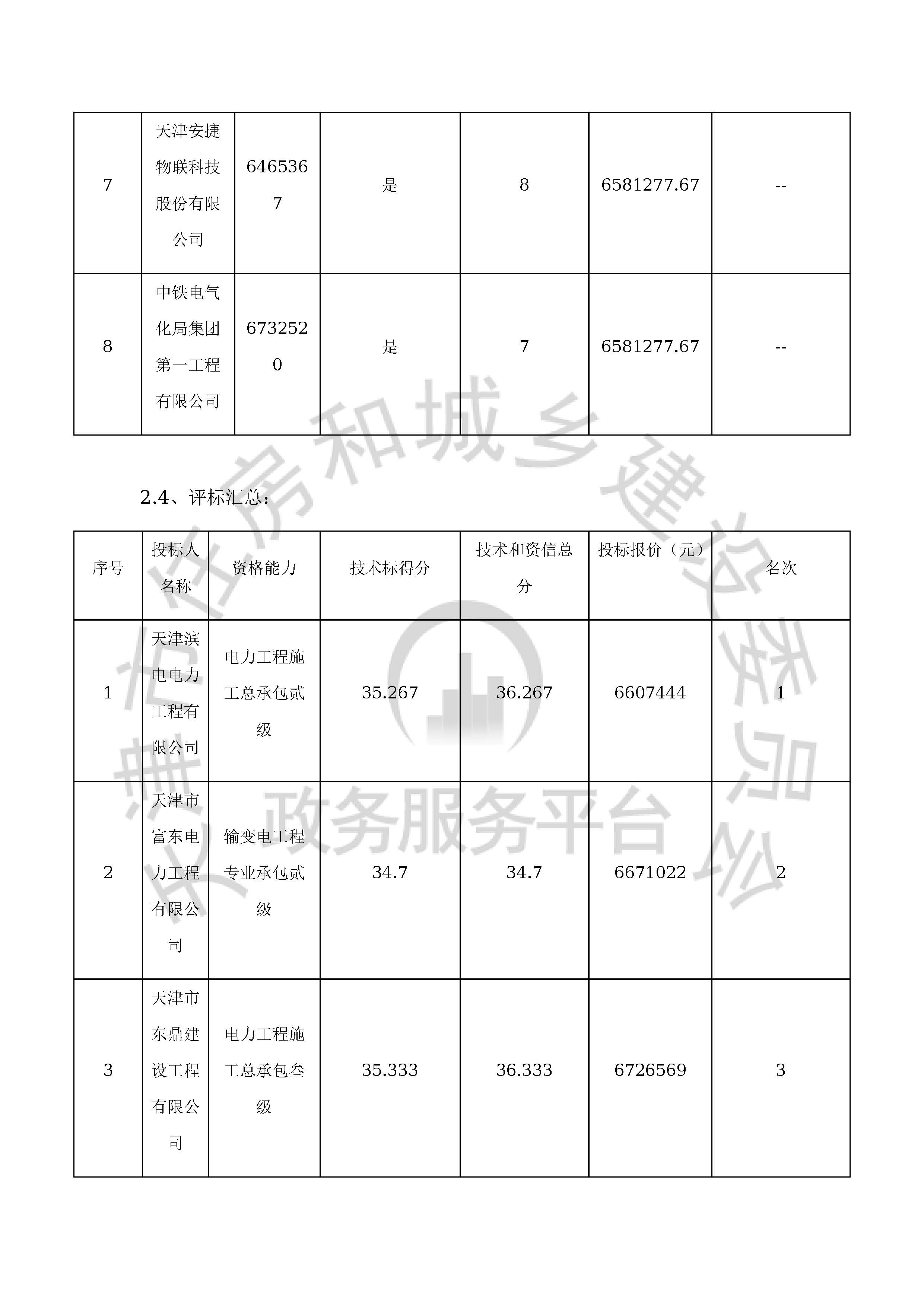 津建交生态施工[2020]0601_页面_08.jpg