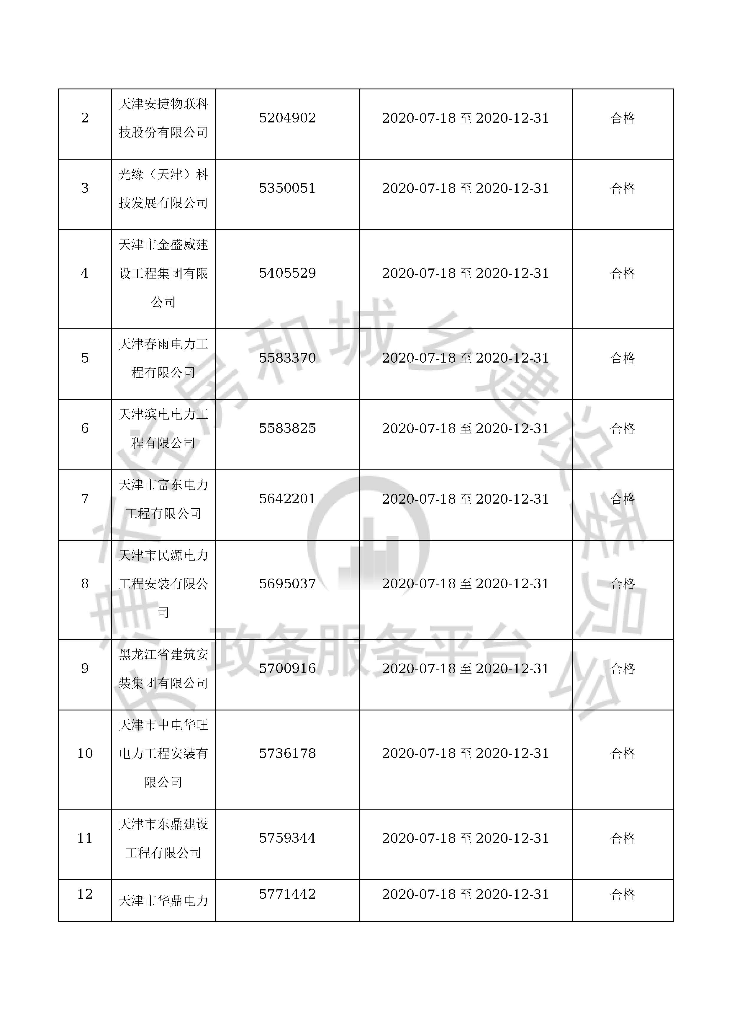津建交生态施工[2020]0601_页面_03.jpg