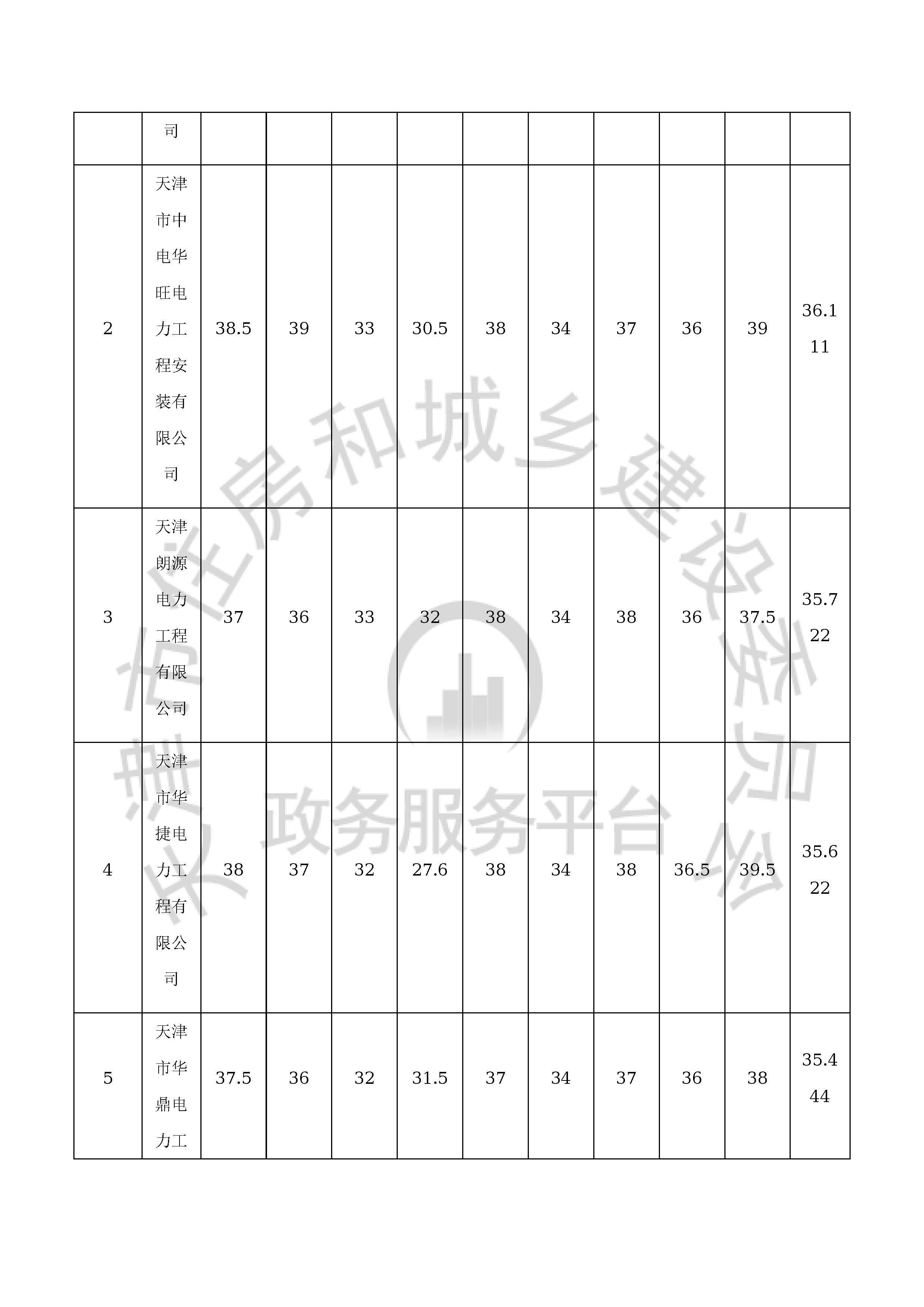 津建交生态施工[2020]0601_页面_05.jpg