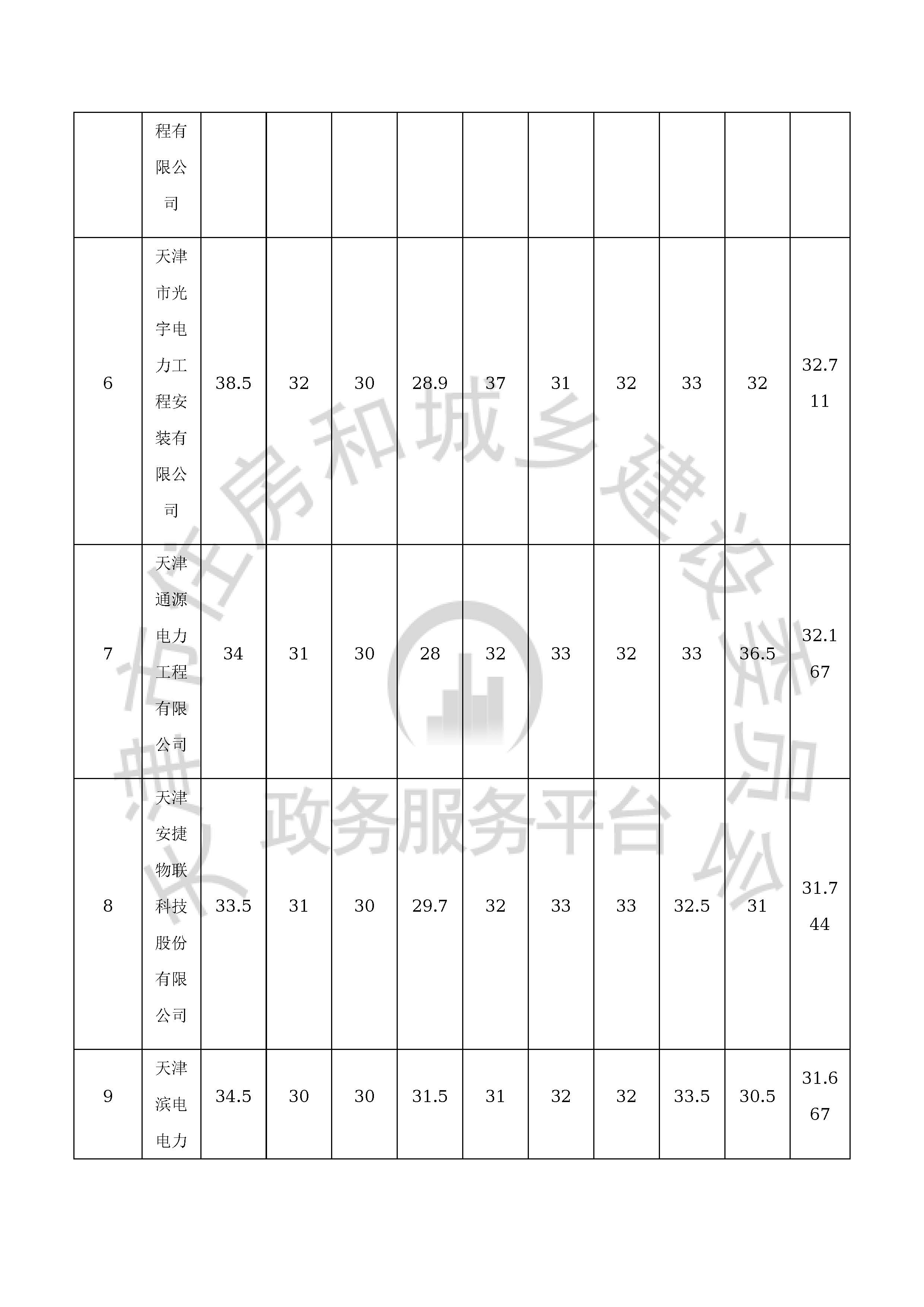 津建交生态施工[2020]0601_页面_06.jpg