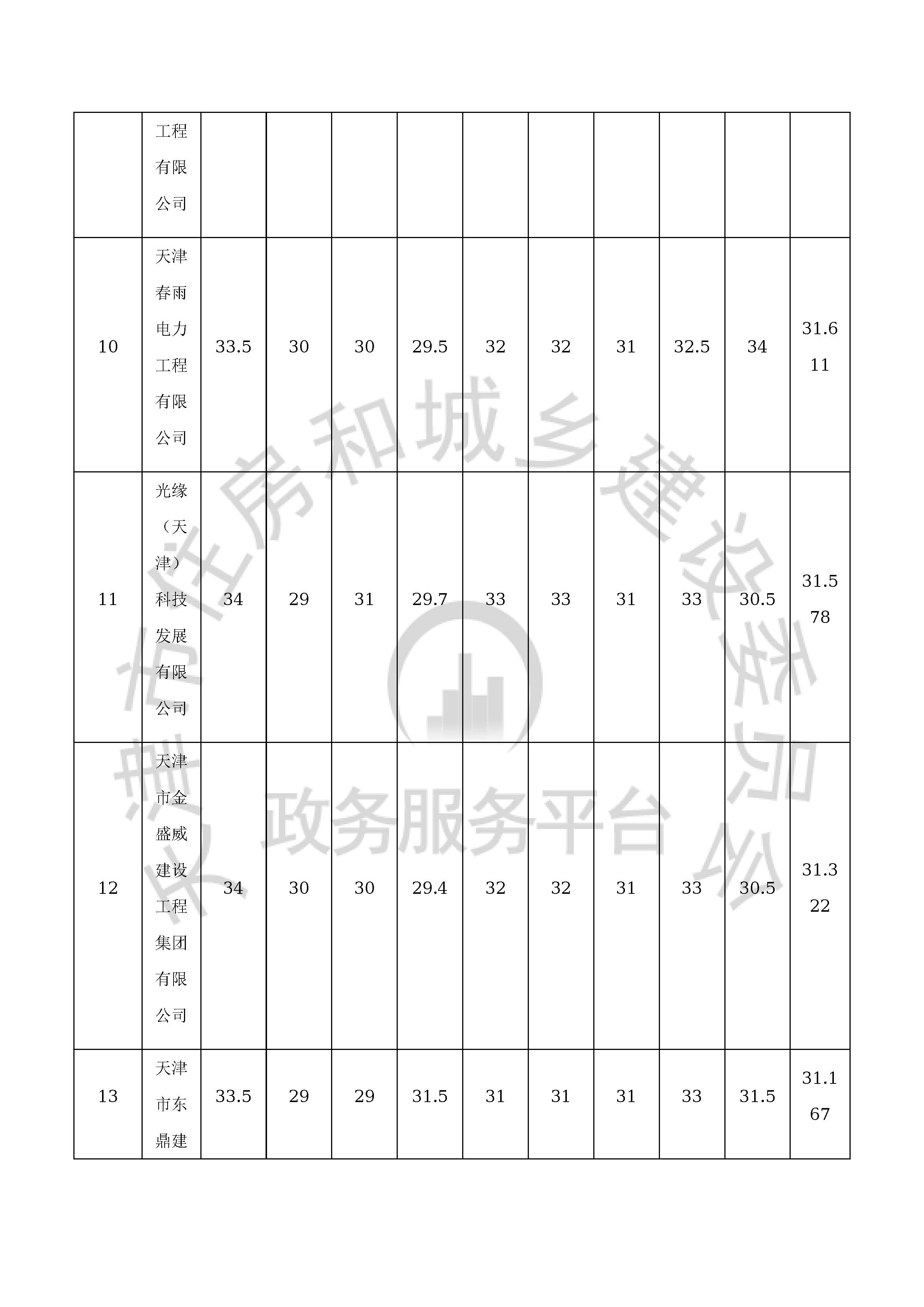 津建交生态施工[2020]0601_页面_07.jpg