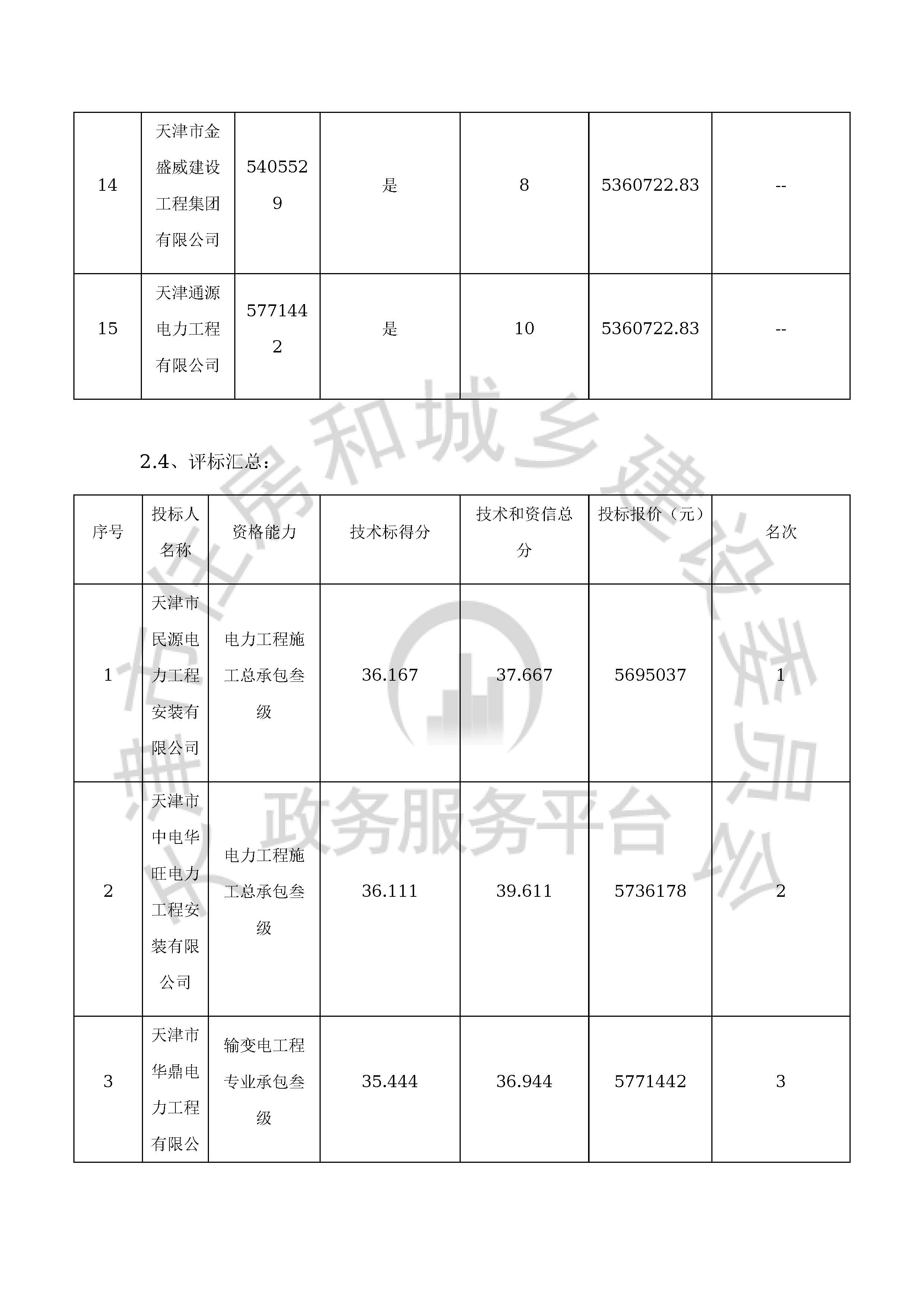 津建交生态施工[2020]0601_页面_12.jpg