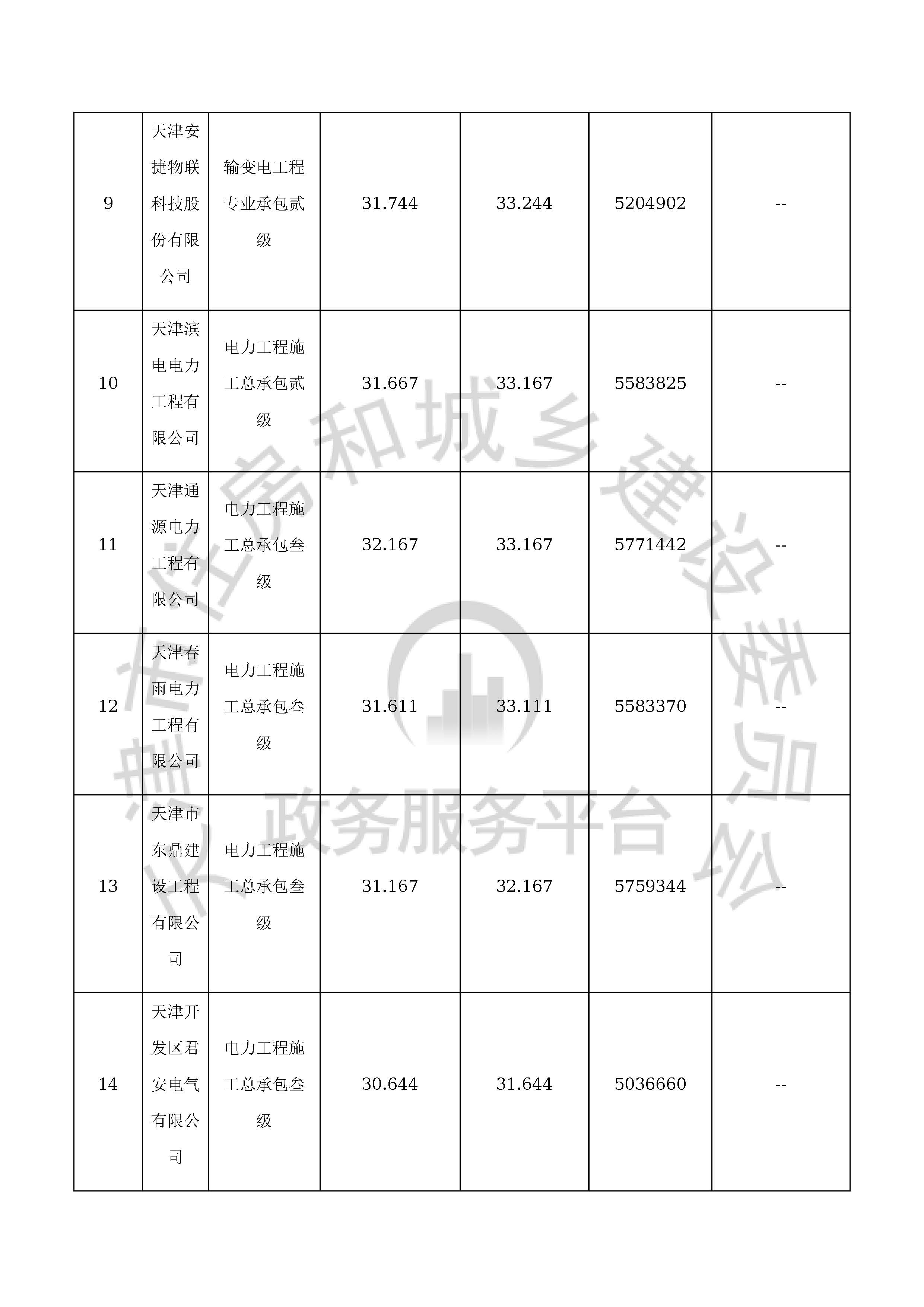 津建交生态施工[2020]0601_页面_14.jpg