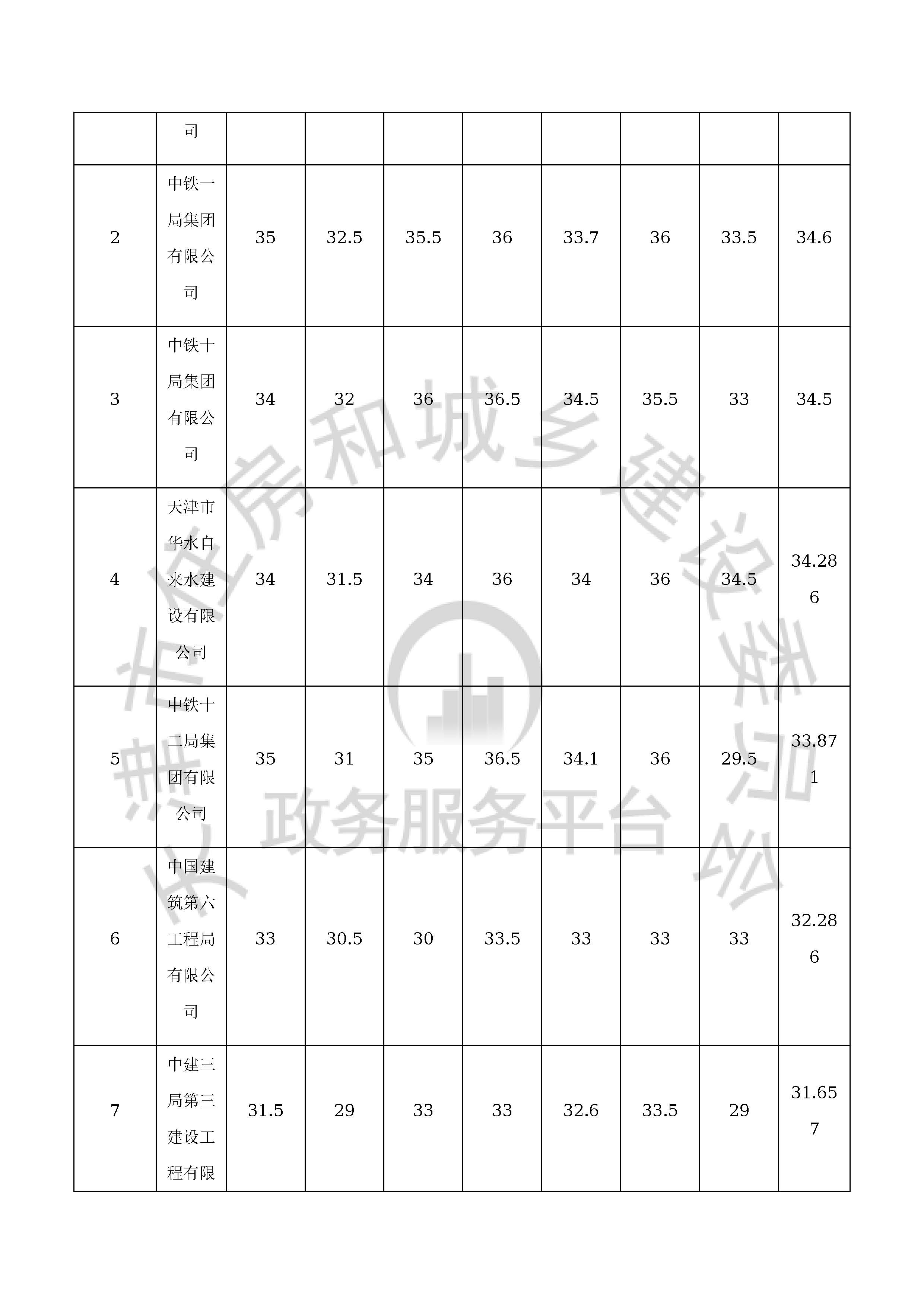 津建交生态施工[2020]0611_页面_4.jpg