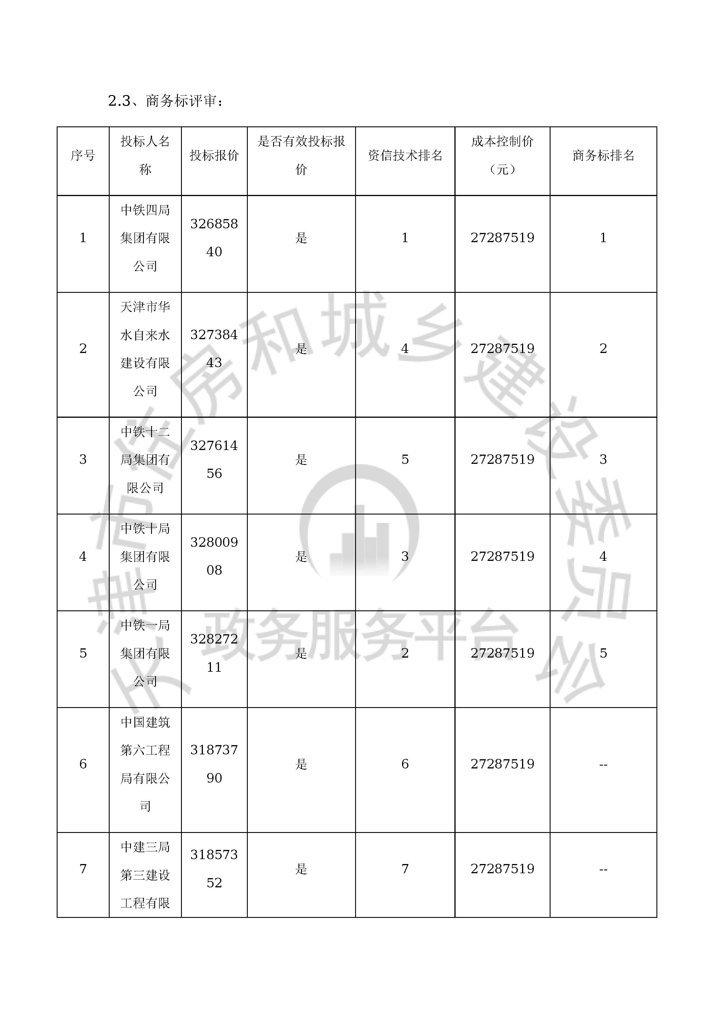 津建交生态施工[2020]0611_页面_6.jpg