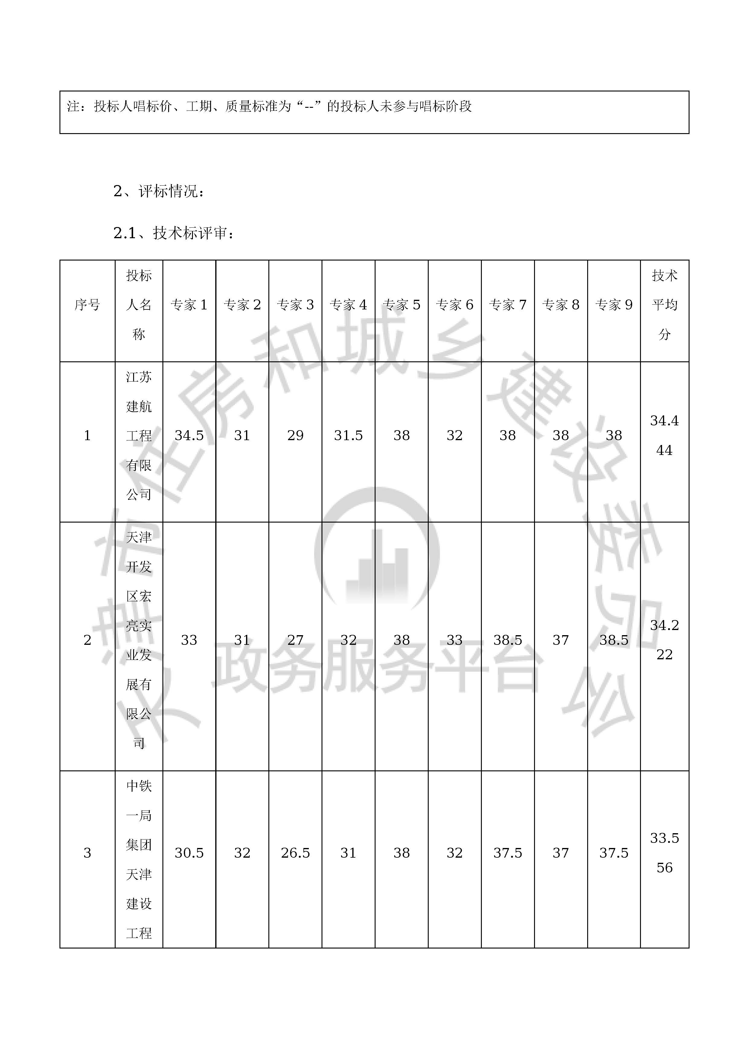 津建交生态施工[2020]0701_页面_04.jpg