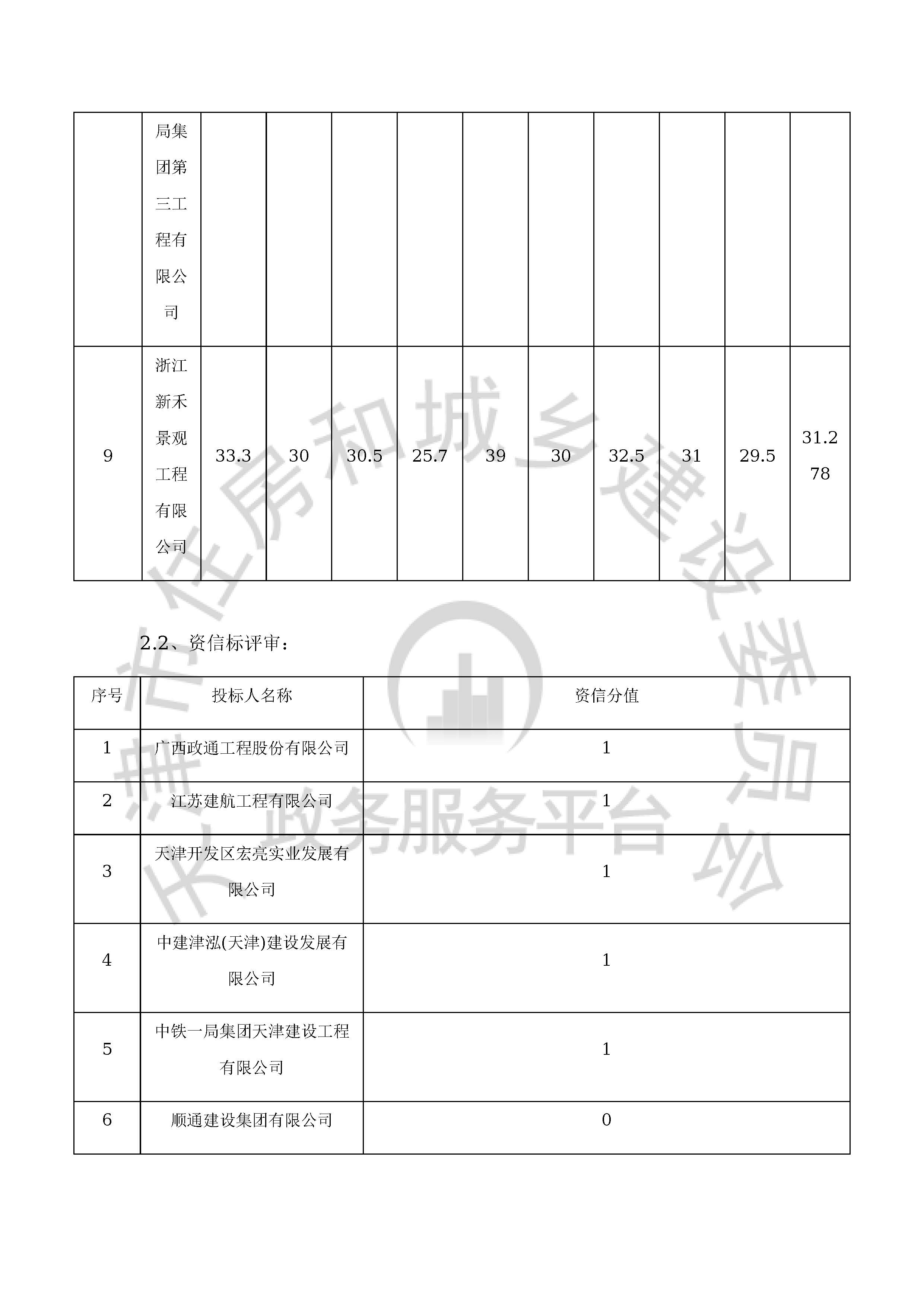 津建交生态施工[2020]0701_页面_06.jpg