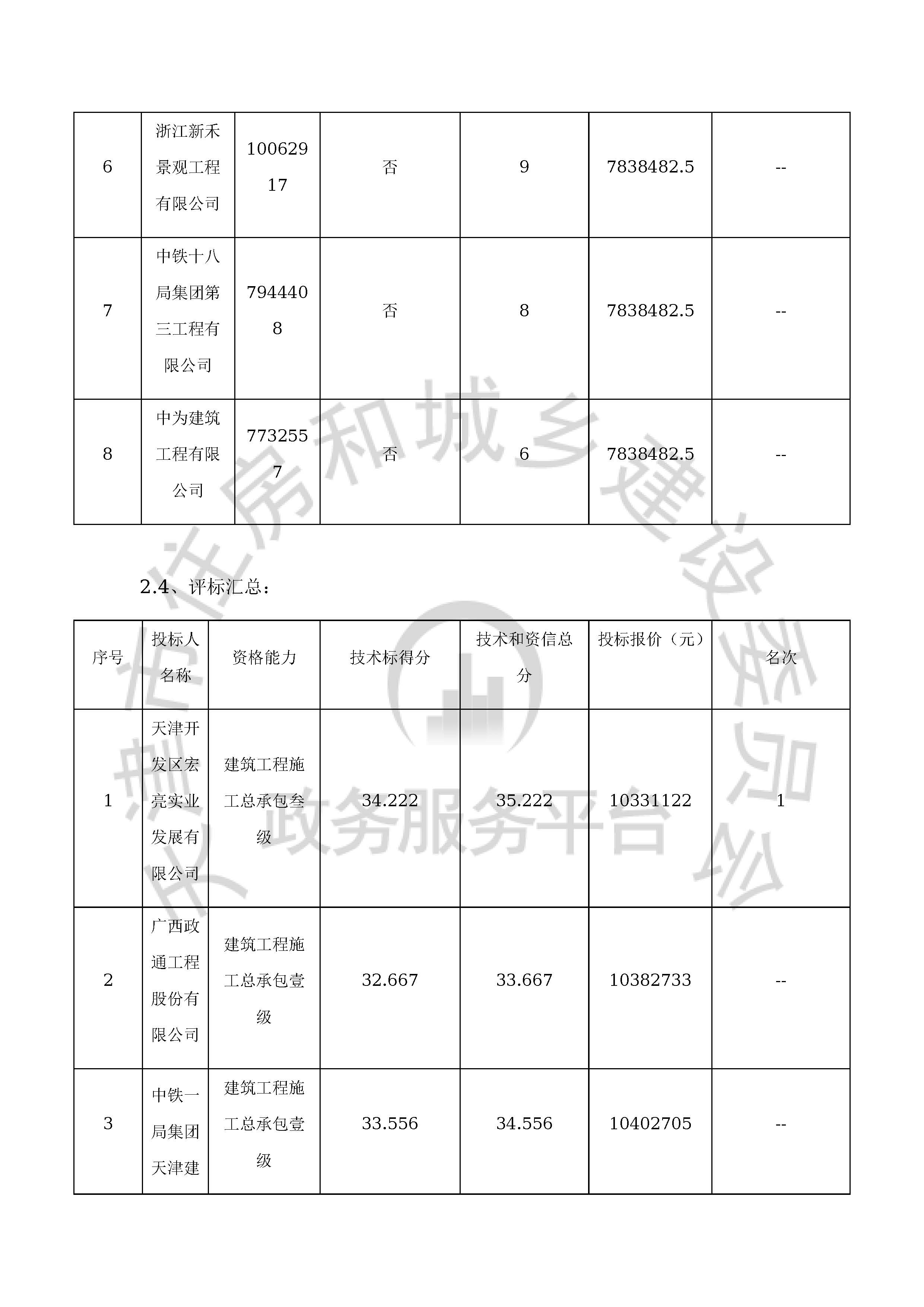 津建交生态施工[2020]0701_页面_08.jpg