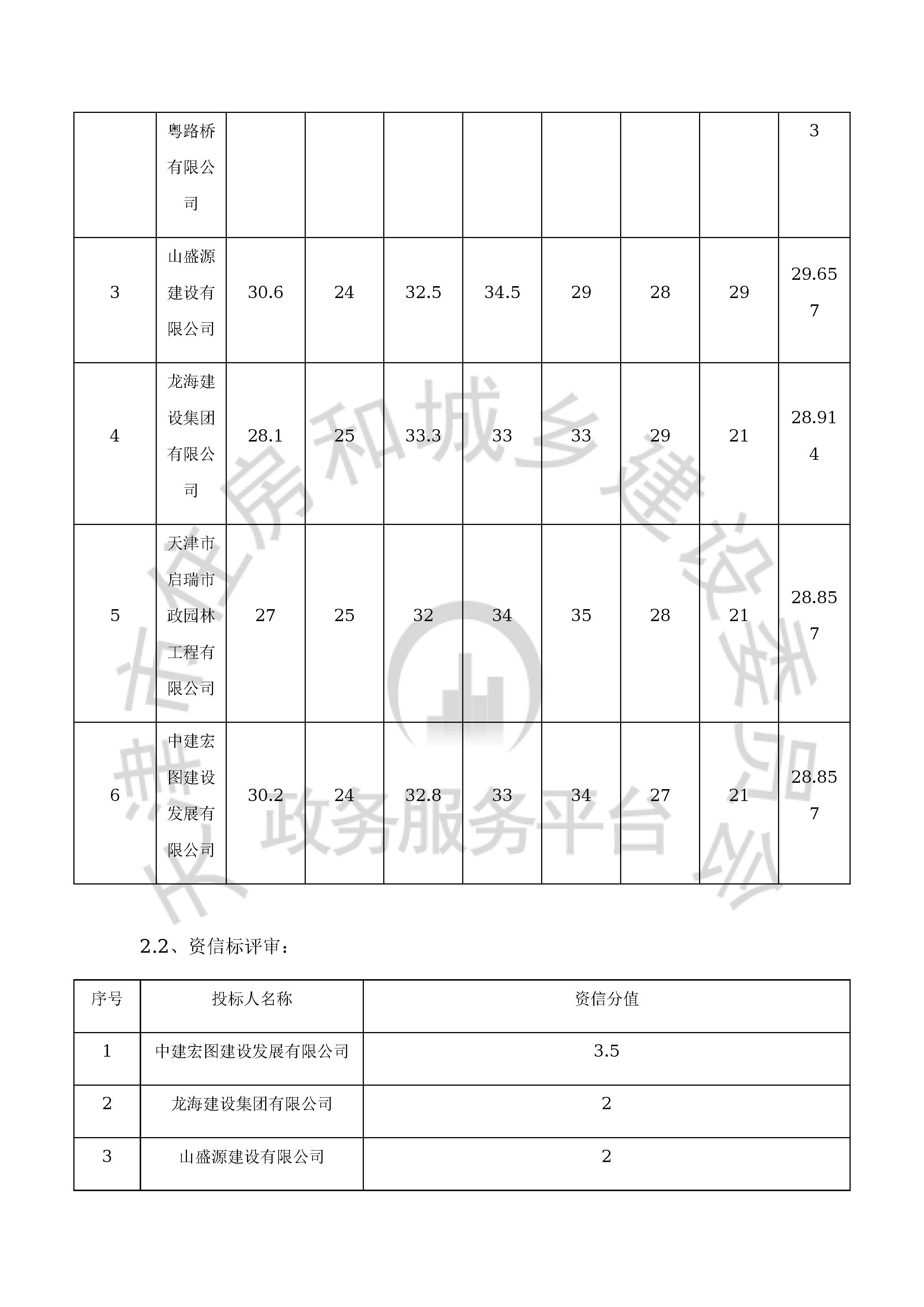 津建交生态施工[2020]0615_页面_4.jpg