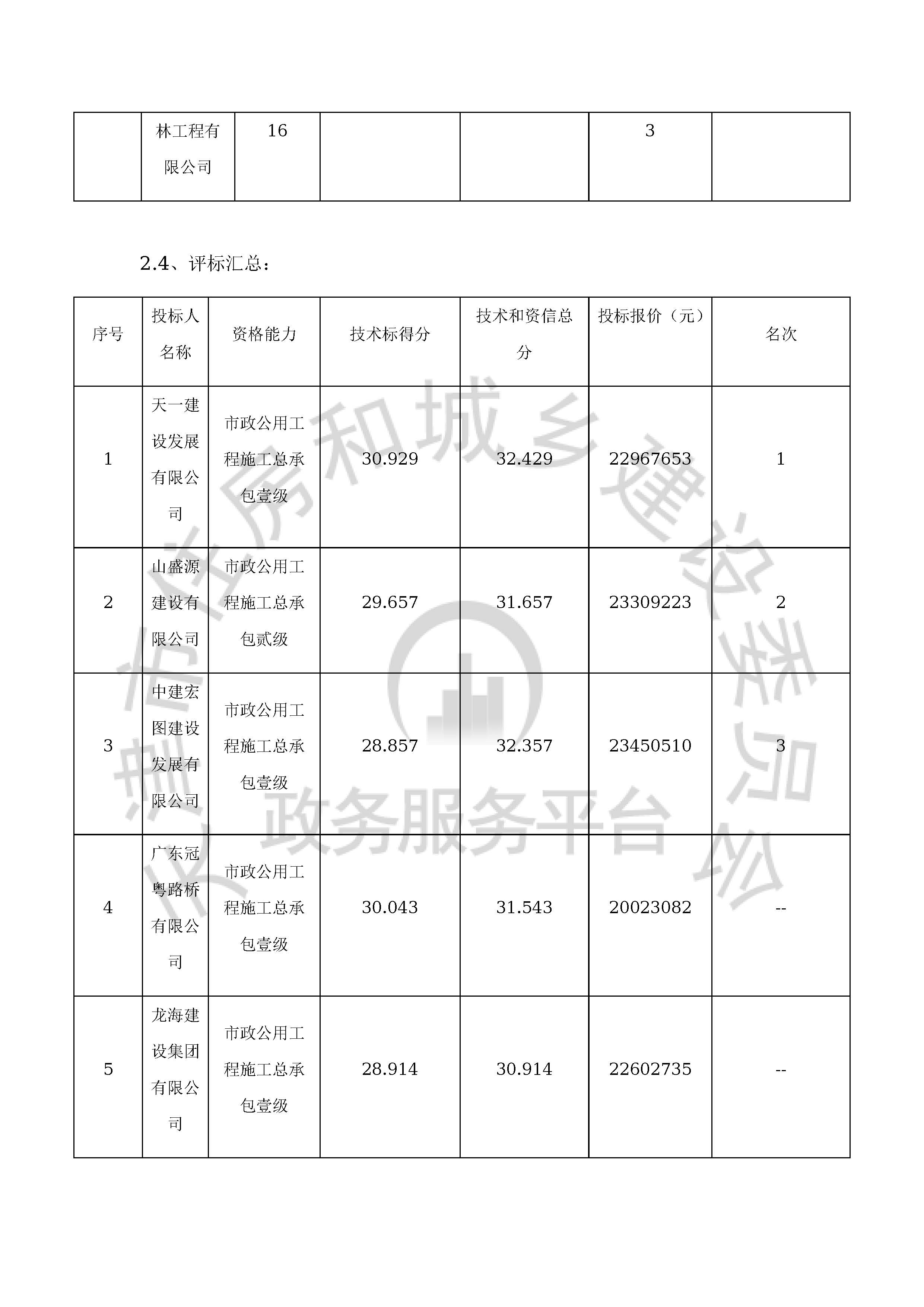 津建交生态施工[2020]0615_页面_6.jpg