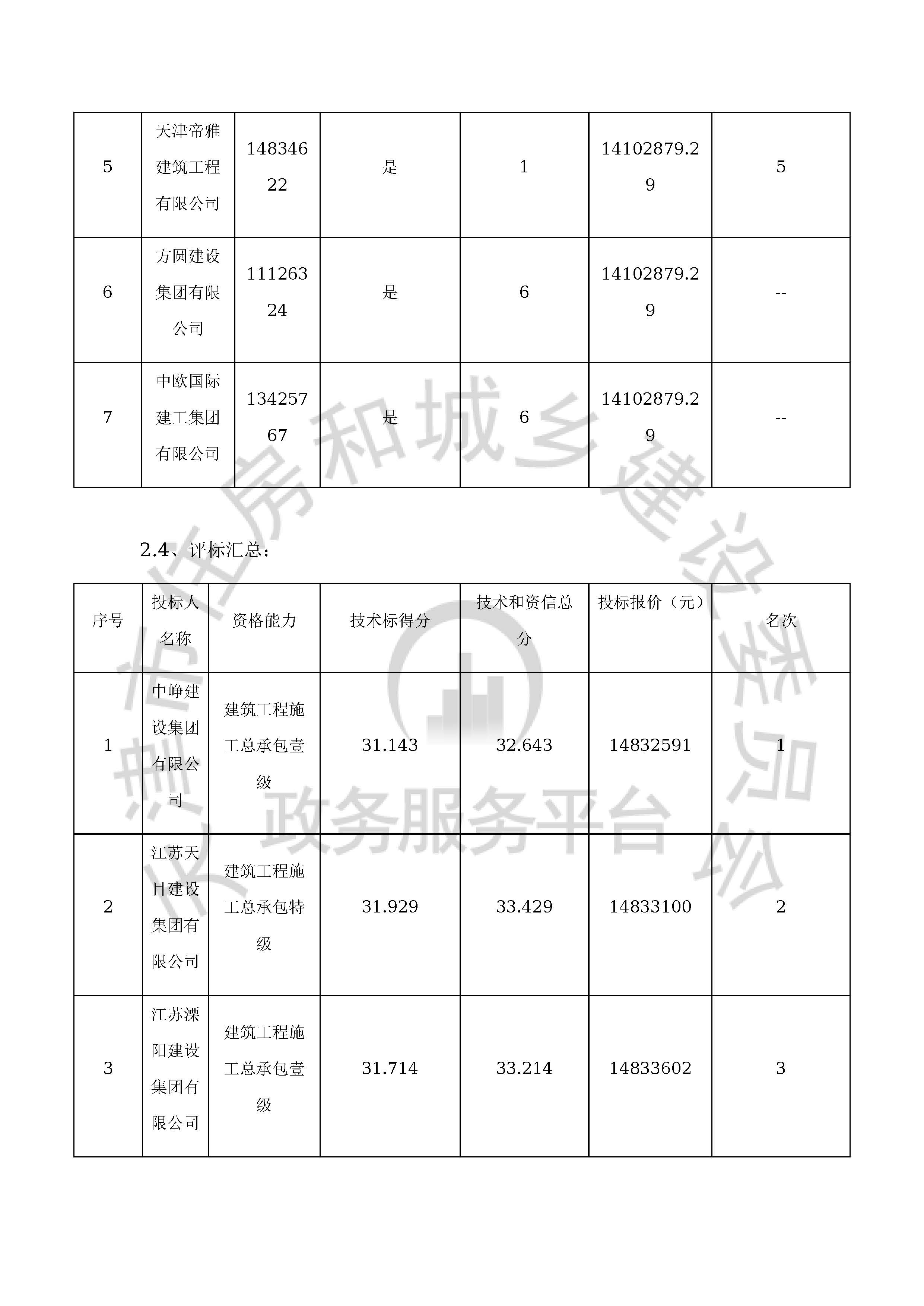 津建交生态施工[2020]0610_页面_6.jpg