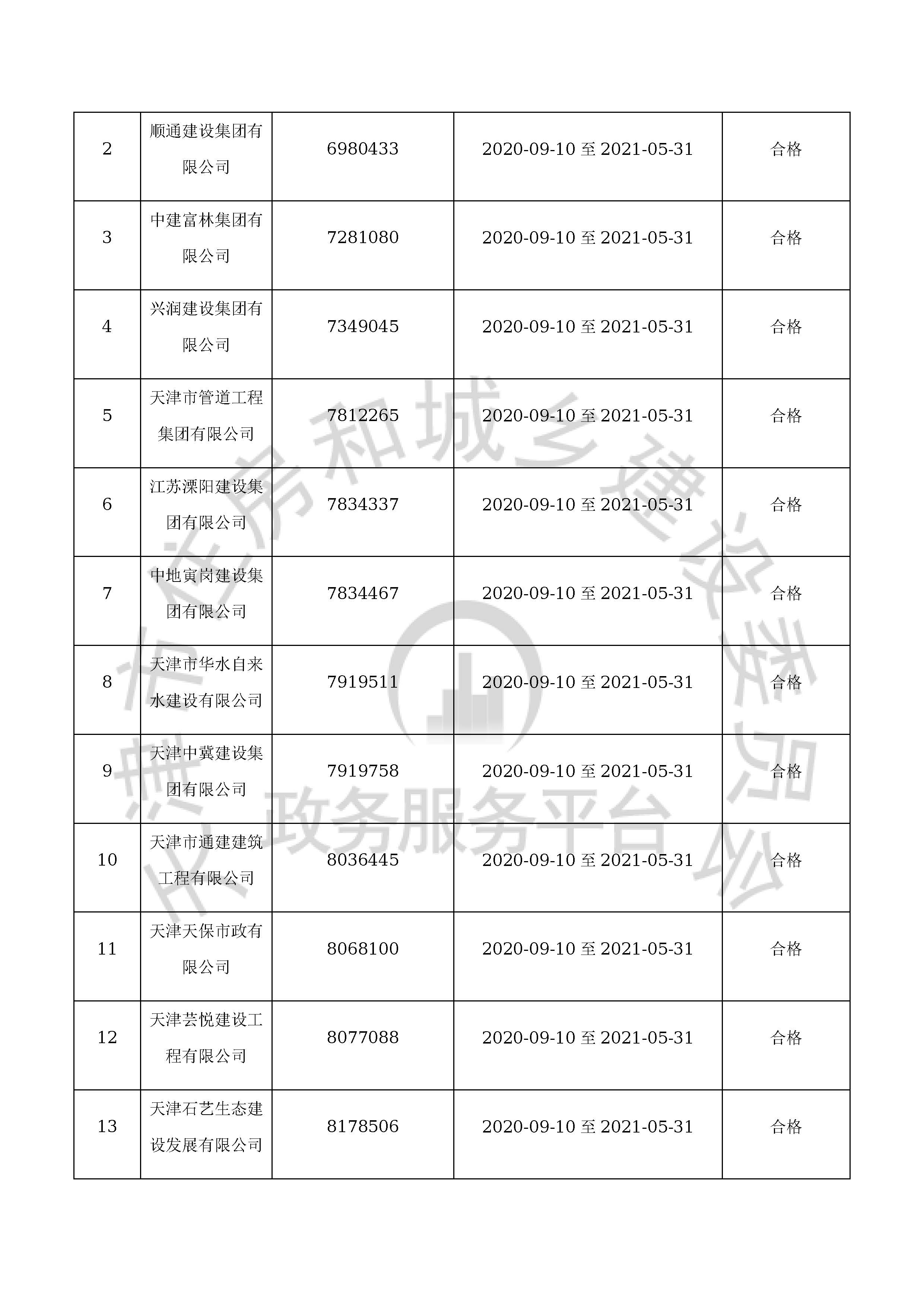 津建交生态施工[2020]0706_页面_03.jpg