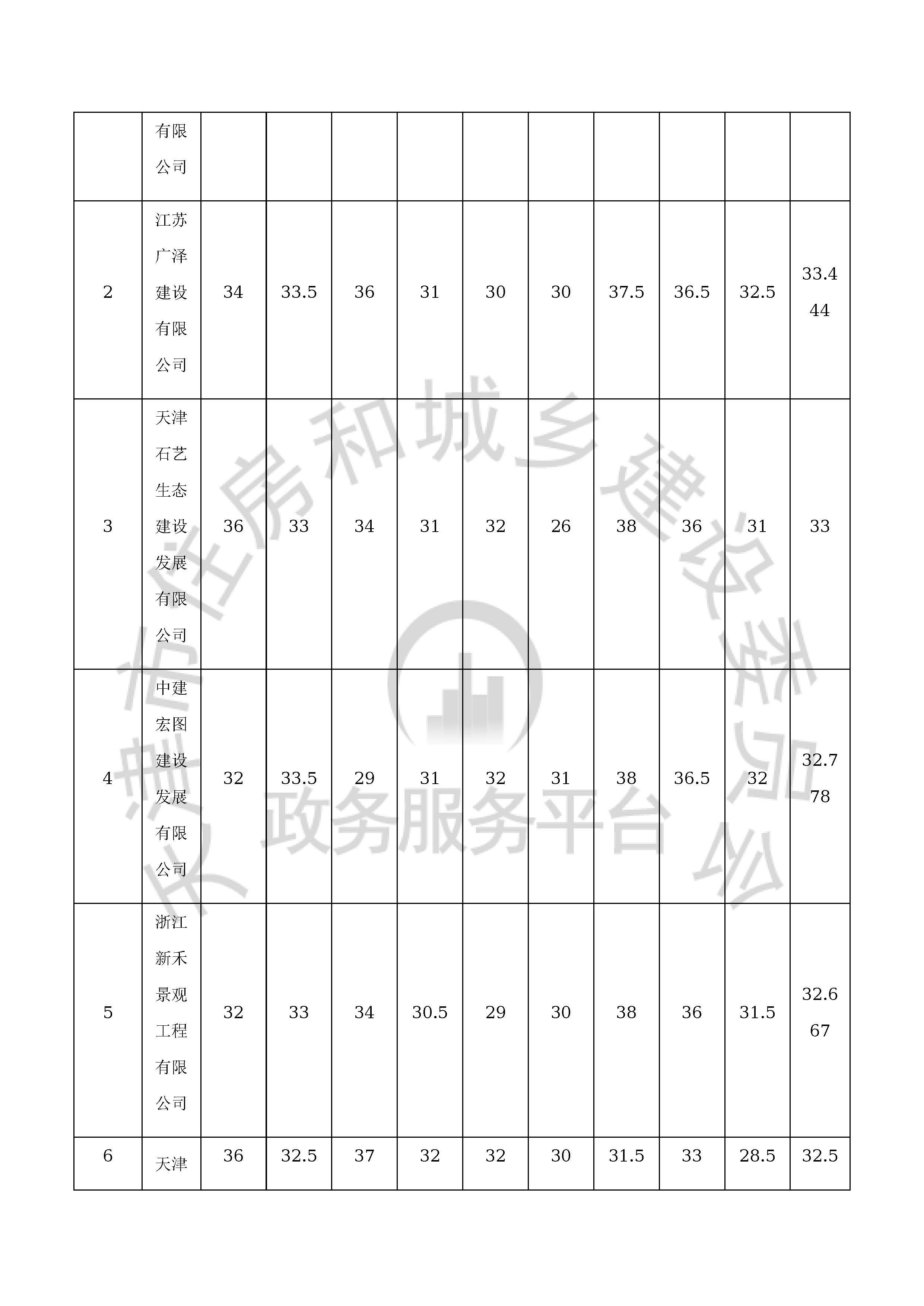 津建交生态施工[2020]0706_页面_05.jpg