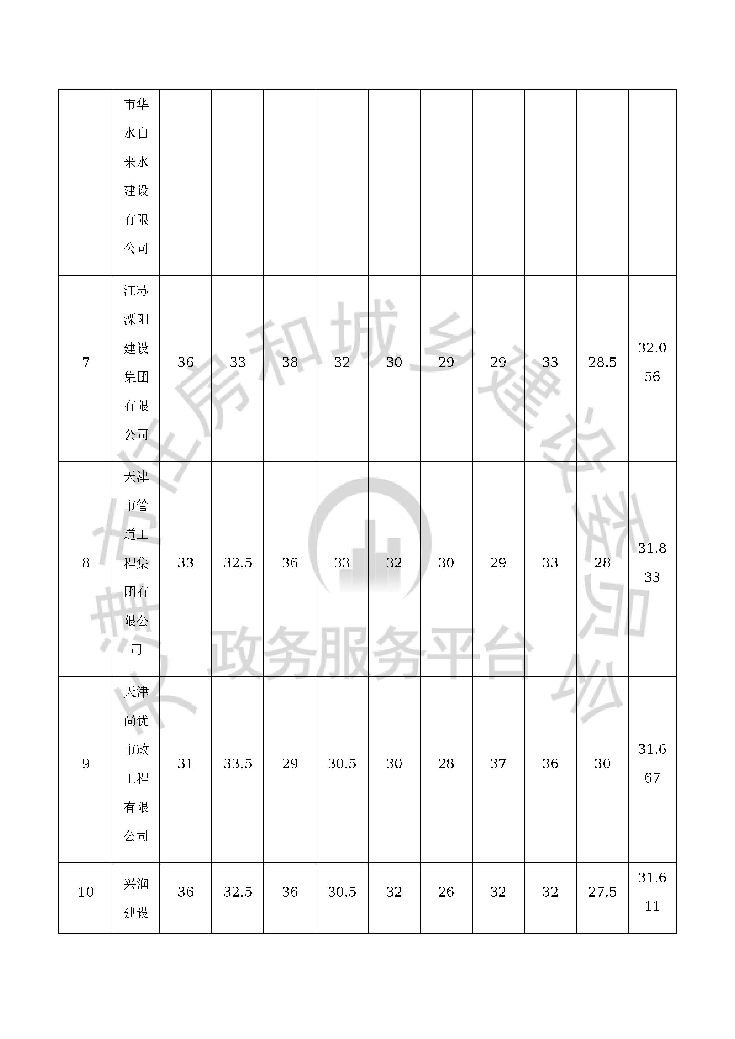 津建交生态施工[2020]0706_页面_06.jpg