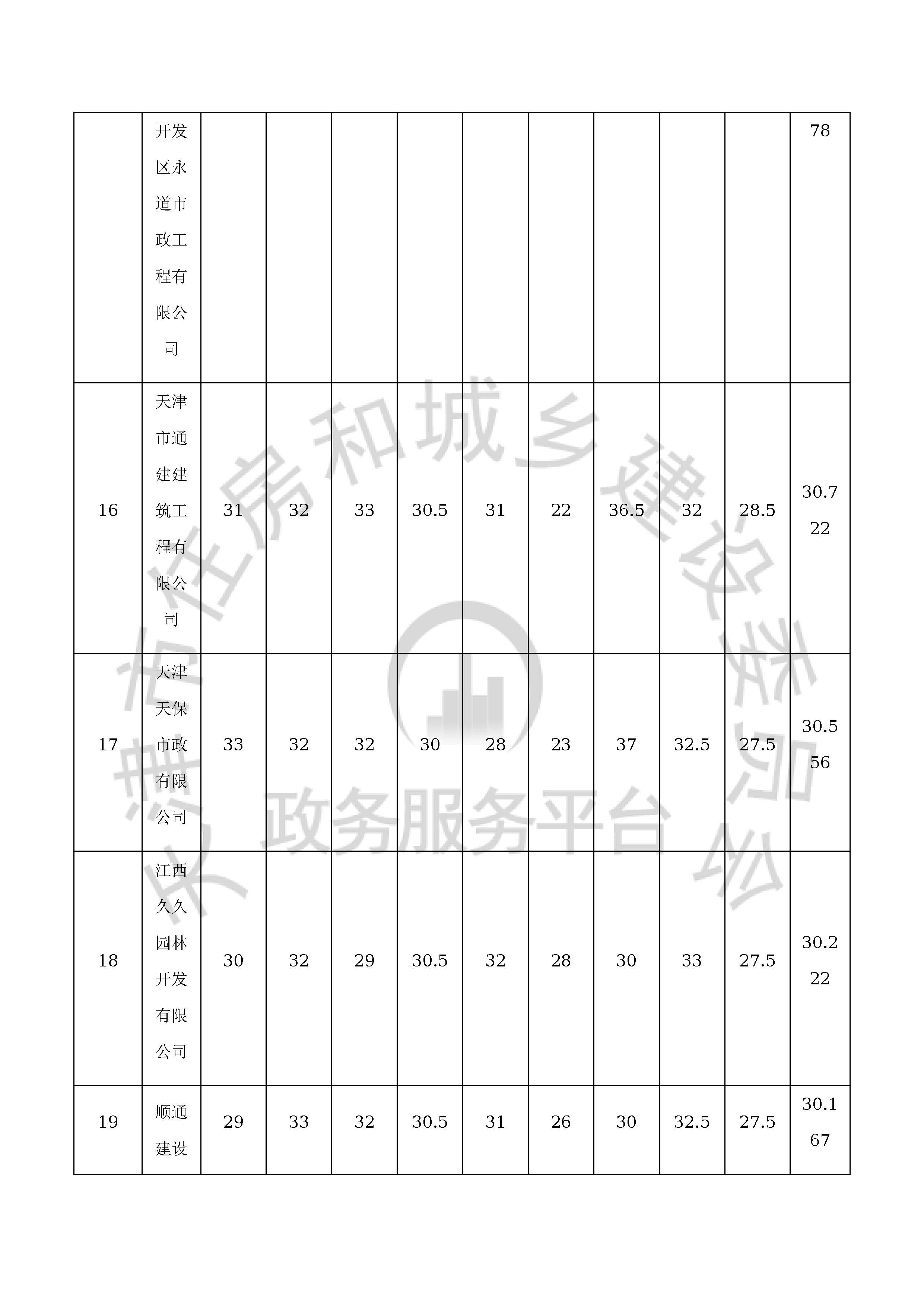 津建交生态施工[2020]0706_页面_08.jpg