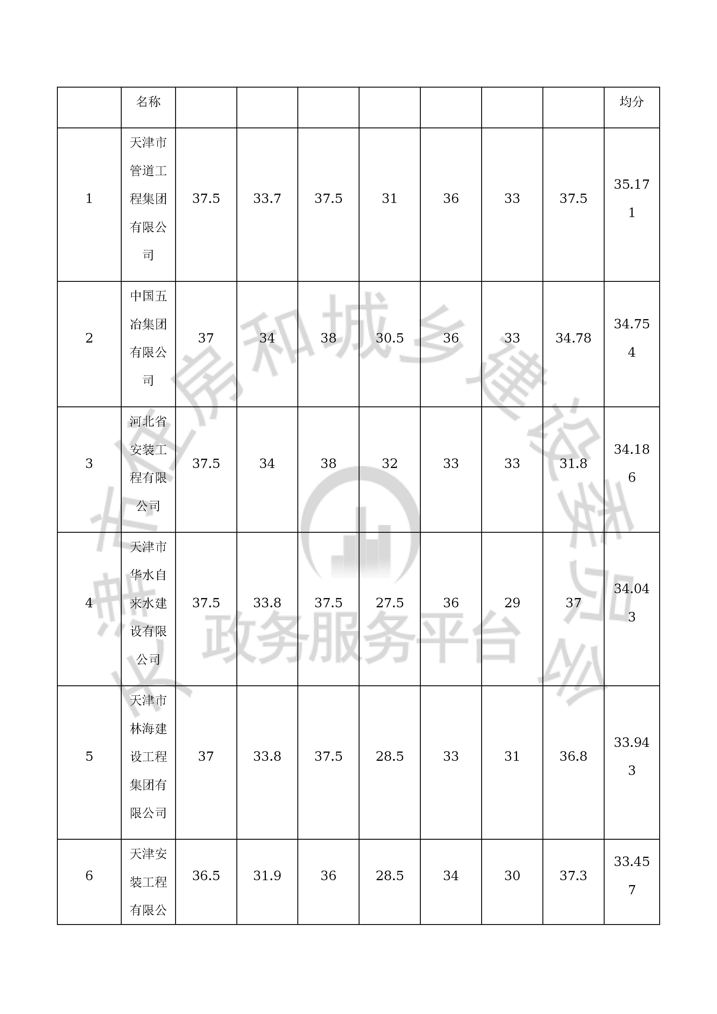 津建交生态施工[2020]0801_页面_06.jpg