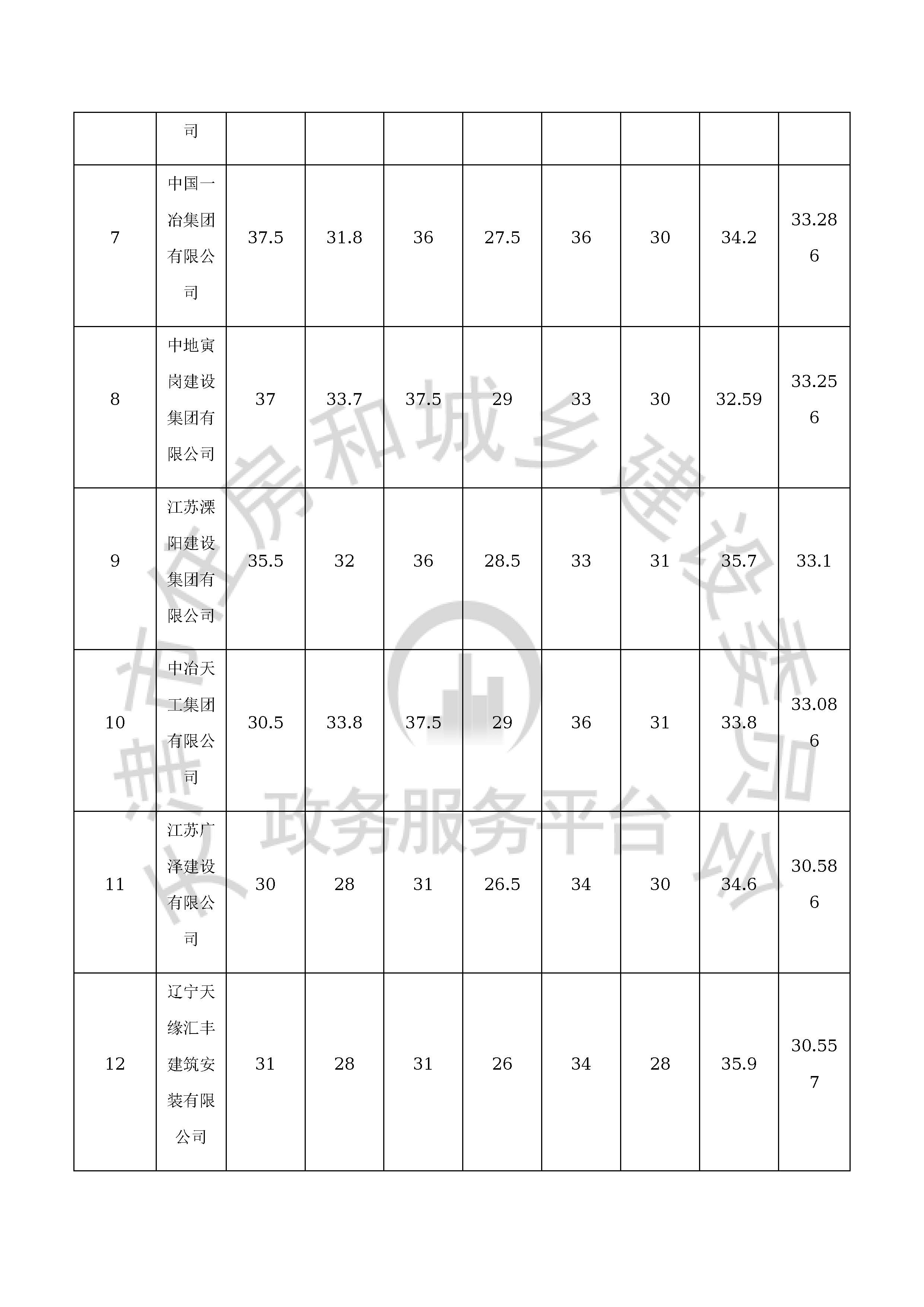 津建交生态施工[2020]0801_页面_07.jpg