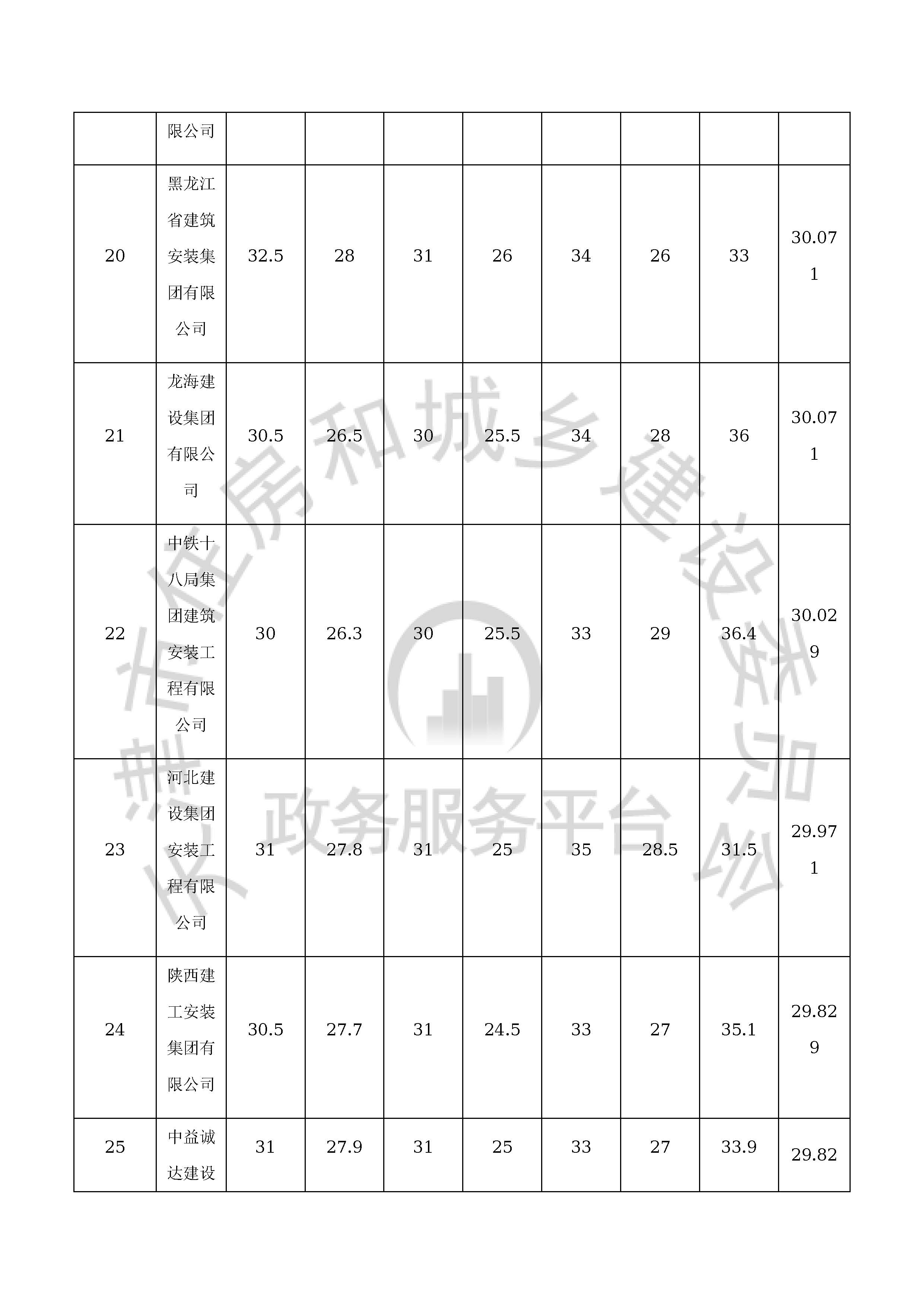 津建交生态施工[2020]0801_页面_09.jpg