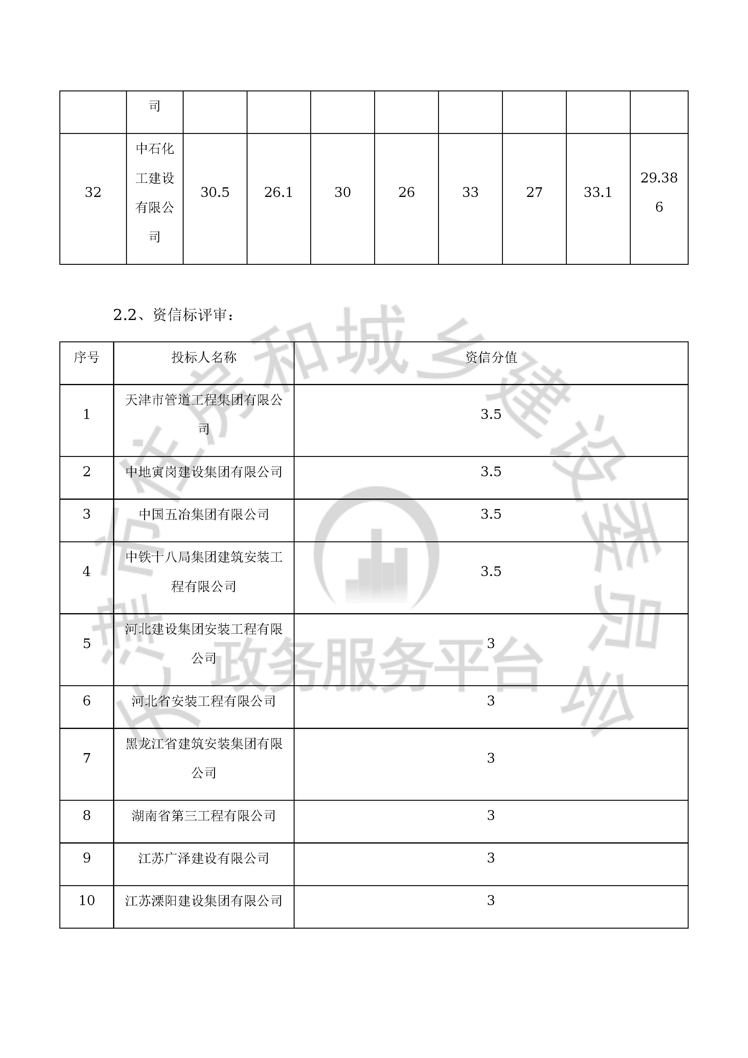 津建交生态施工[2020]0801_页面_11.jpg
