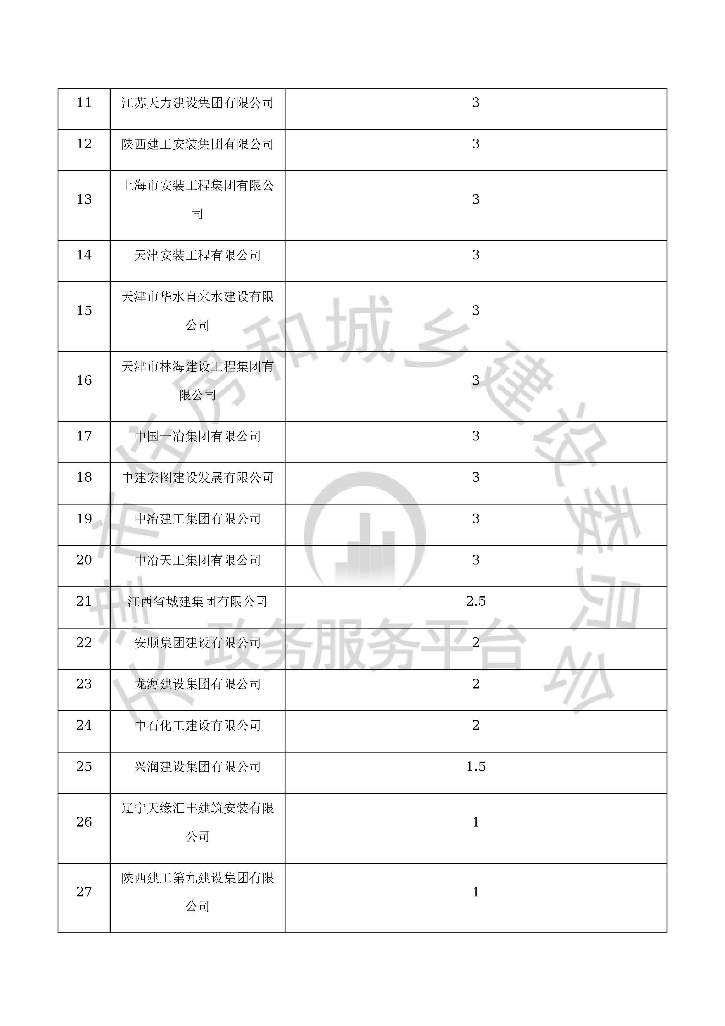 津建交生态施工[2020]0801_页面_12.jpg