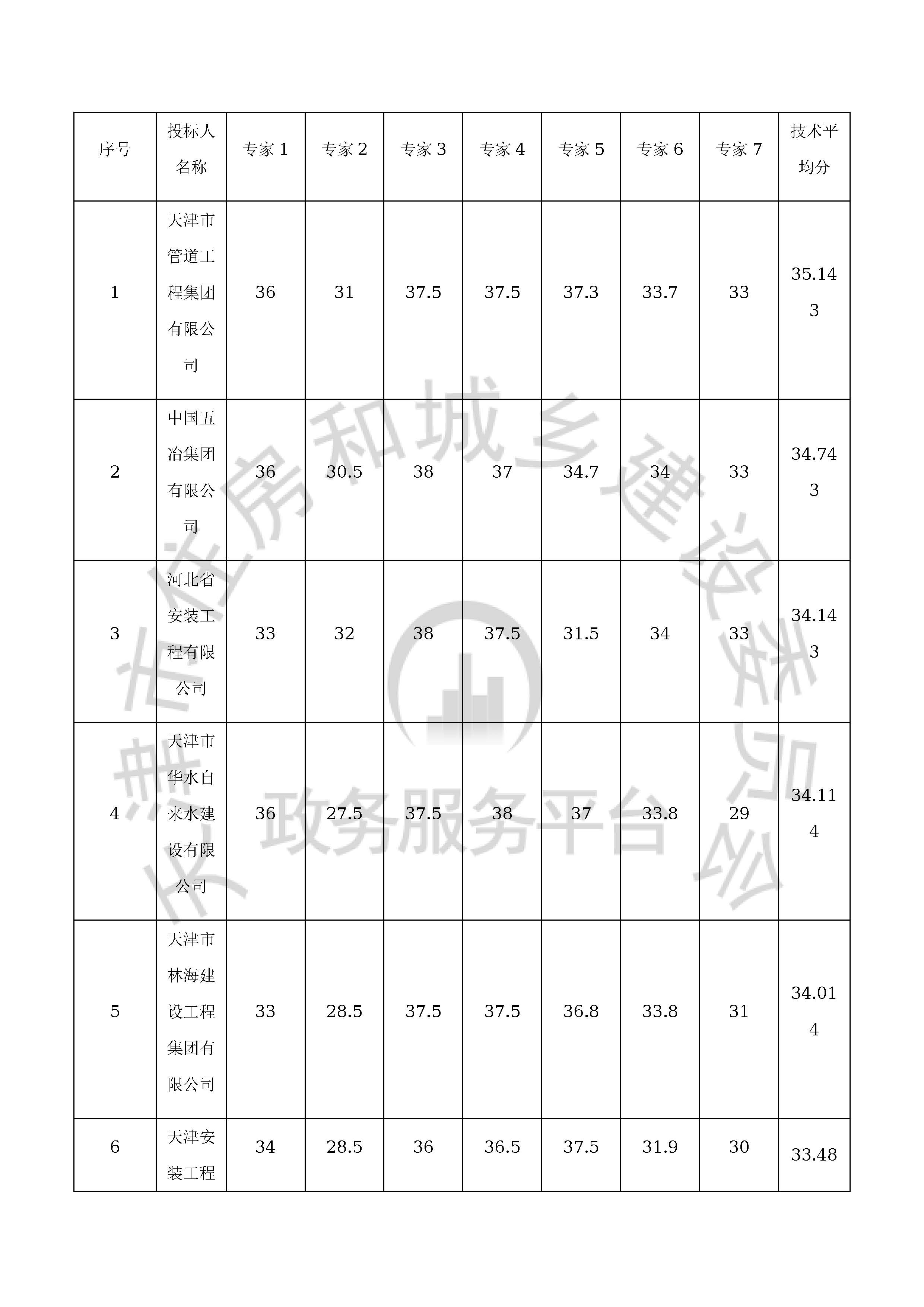 津建交生态施工[2020]0801_页面_06.jpg