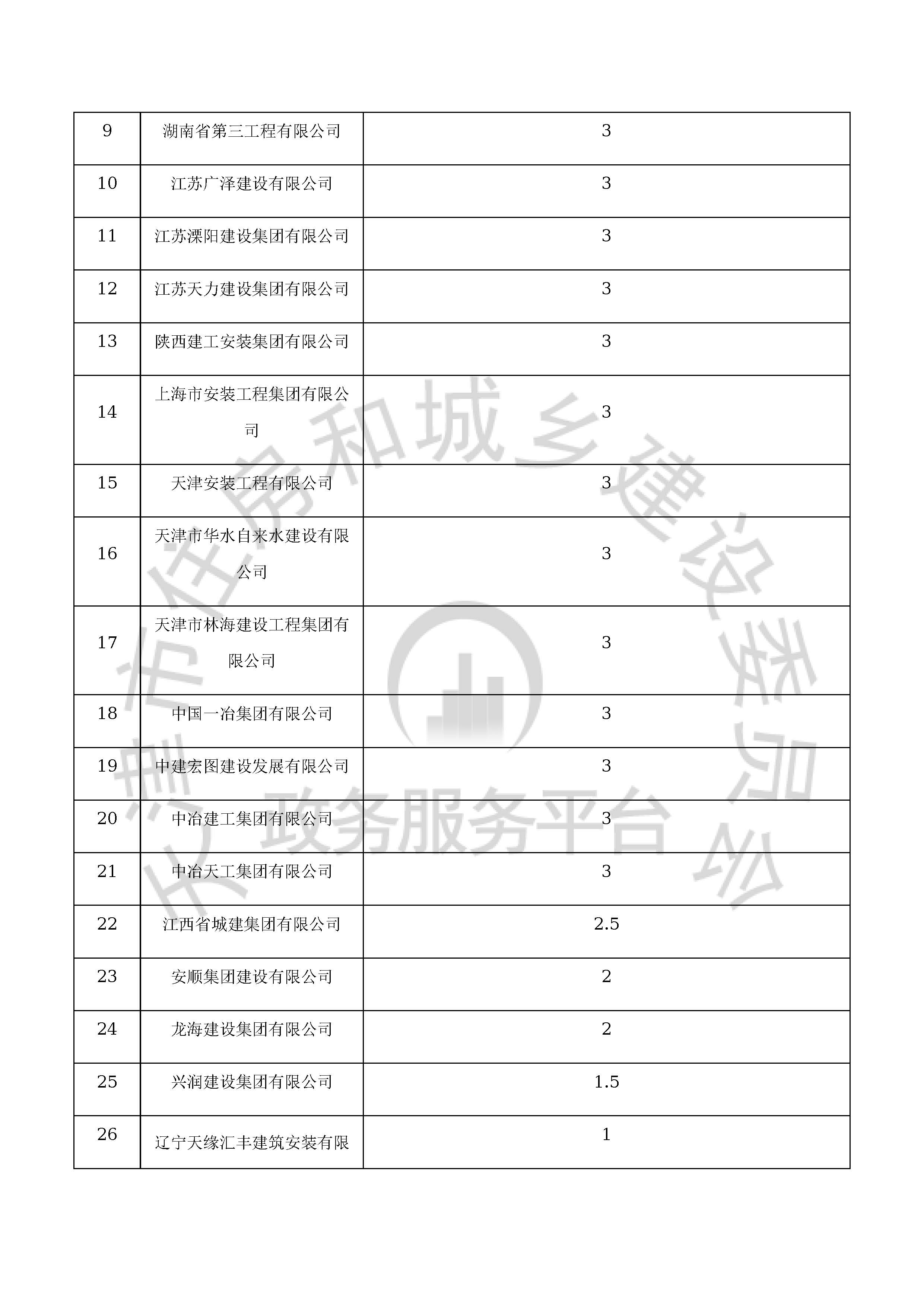 津建交生态施工[2020]0801_页面_12.jpg