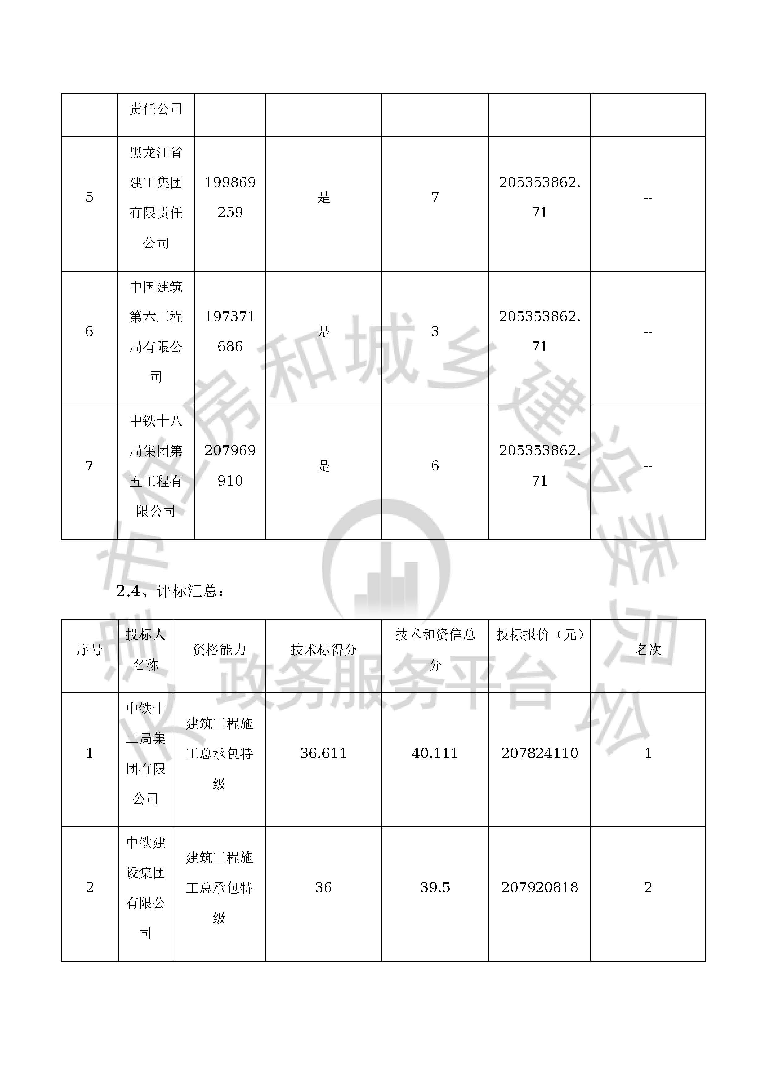 津建交生态施工[2019]1213_页面_7.jpg