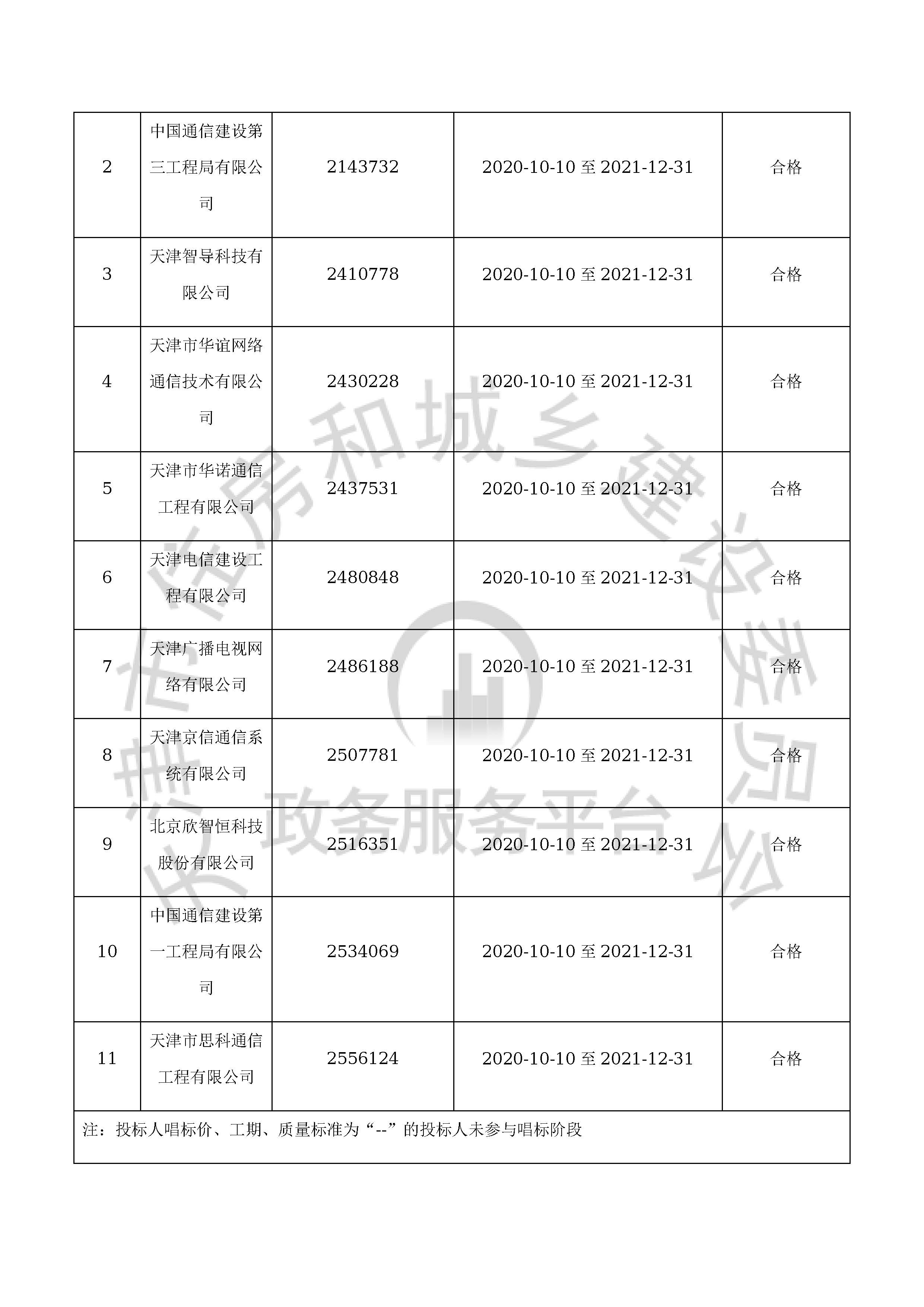 津建交生态施工[2020]0813_页面_03.jpg