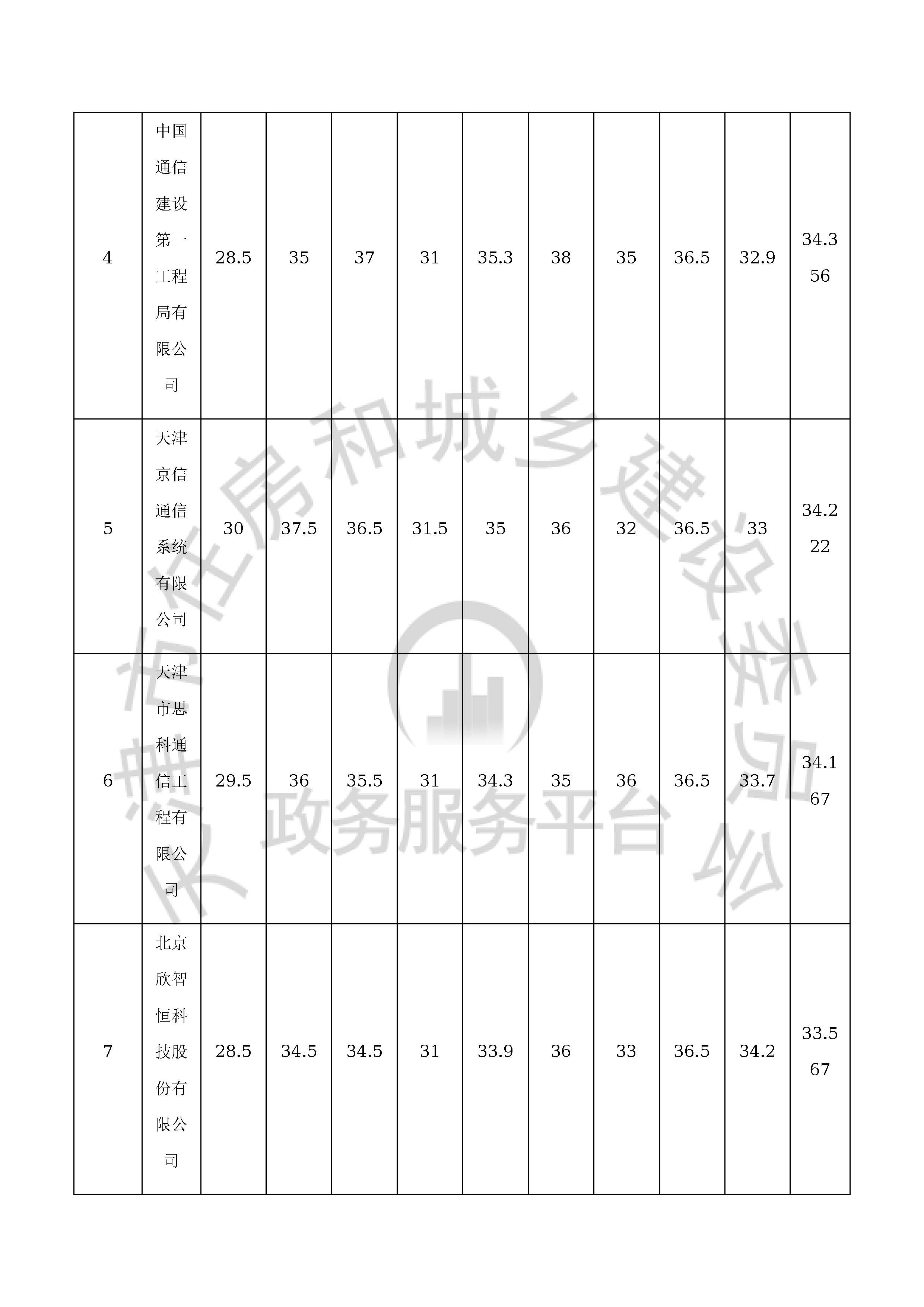 津建交生态施工[2020]0813_页面_05.jpg