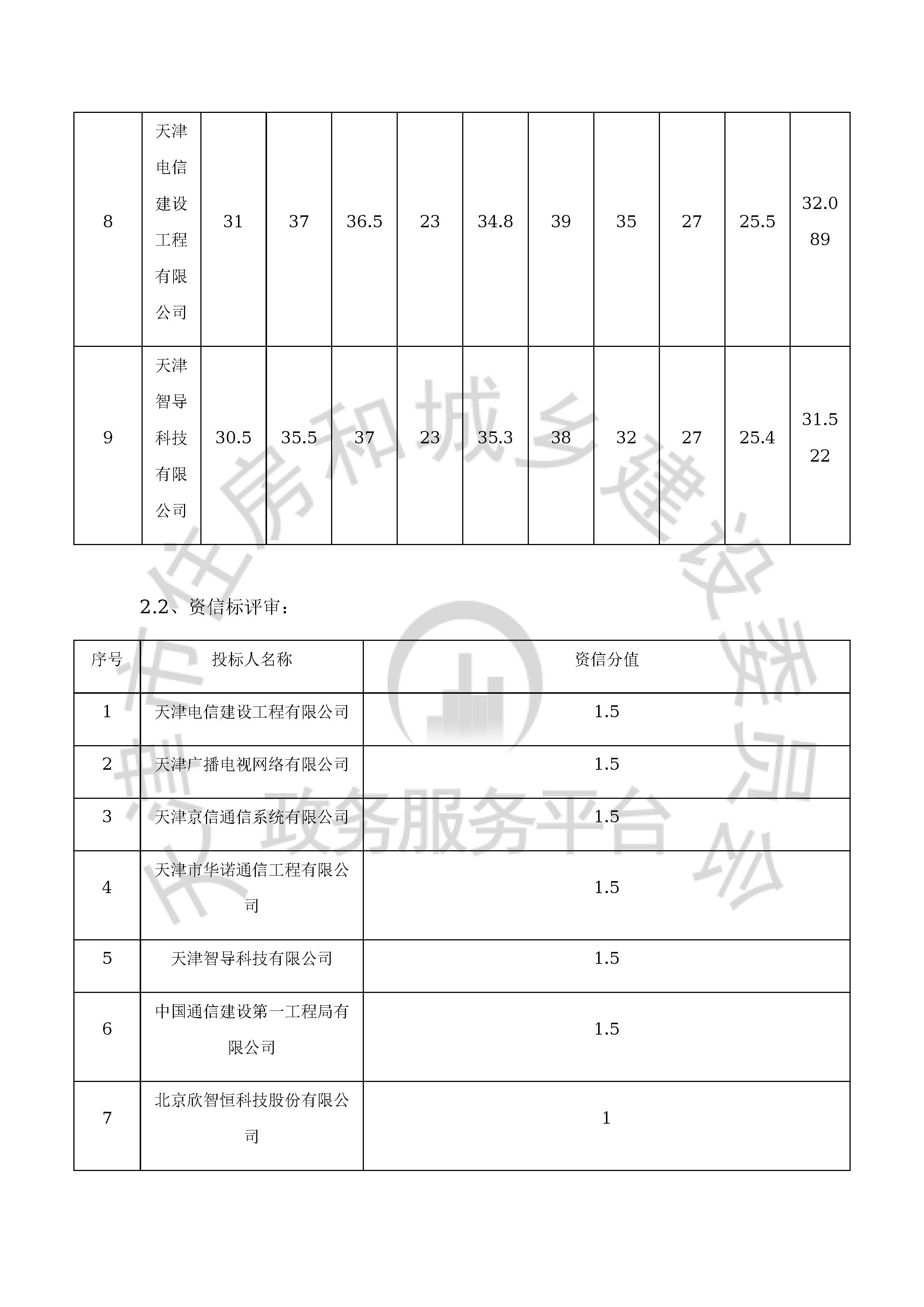 津建交生态施工[2020]0813_页面_06.jpg