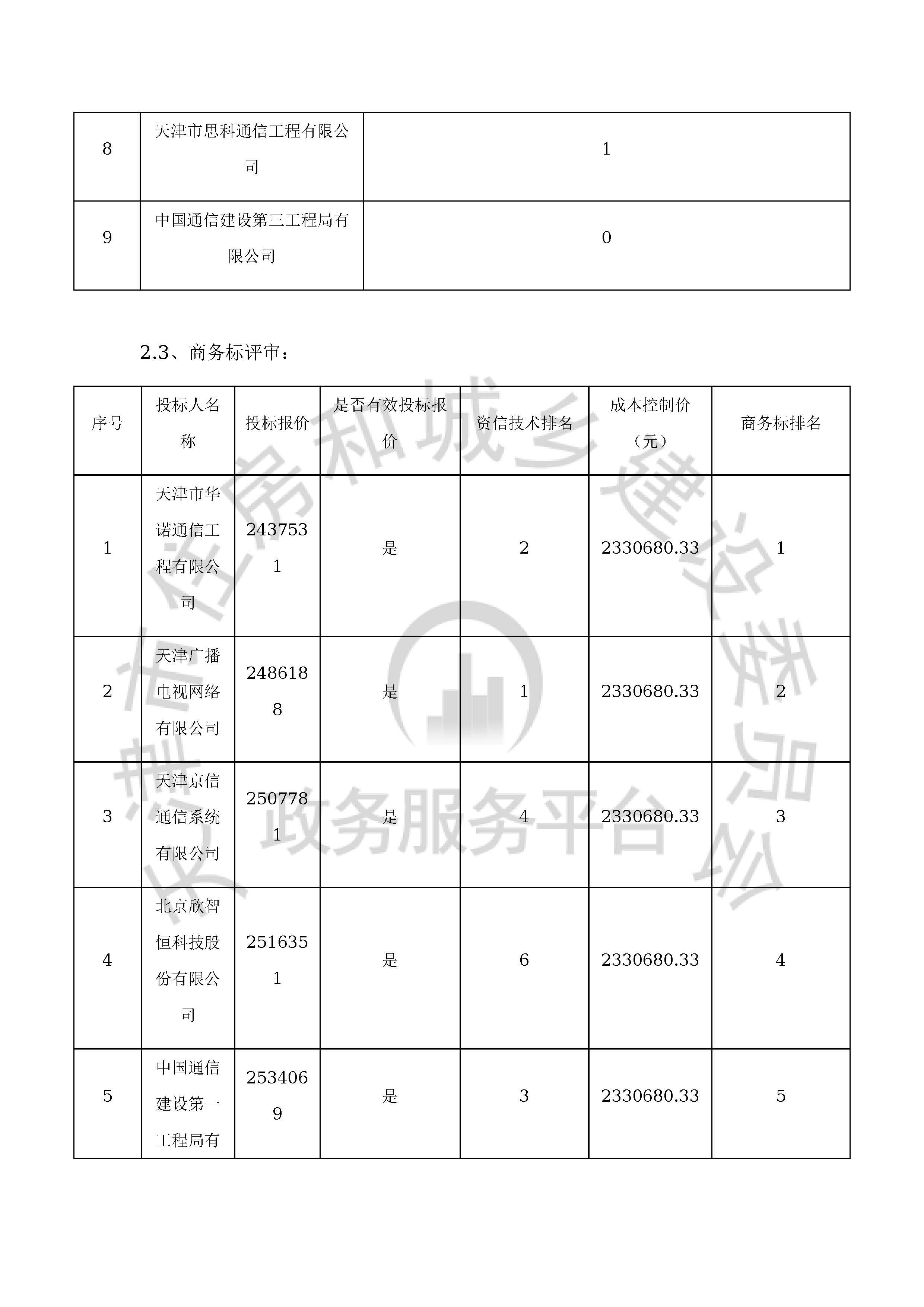 津建交生态施工[2020]0813_页面_07.jpg