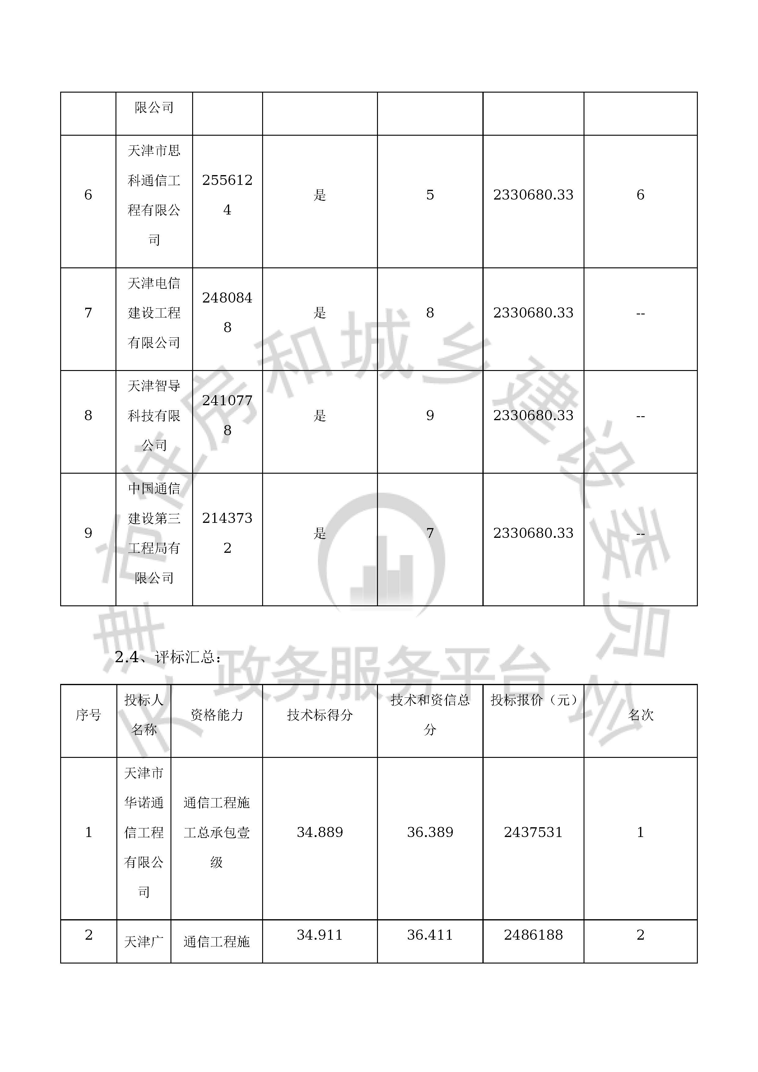 津建交生态施工[2020]0813_页面_08.jpg