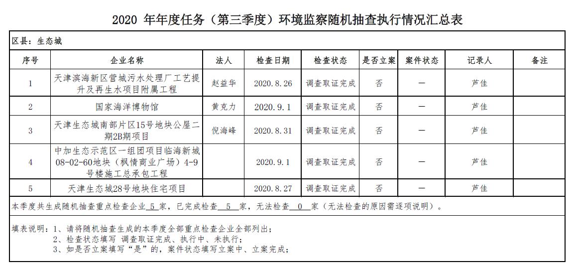 2020年年度任务（第三季度）环境监察随机抽查执行情况汇总表.jpg