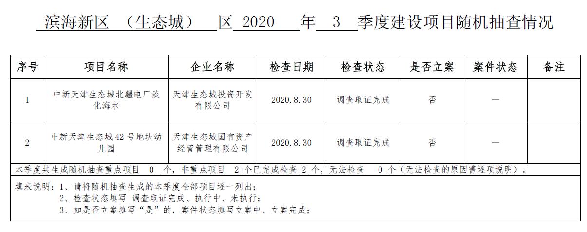 滨海新区（生态城）区2020年3季度建设项目随机抽查情况.jpg