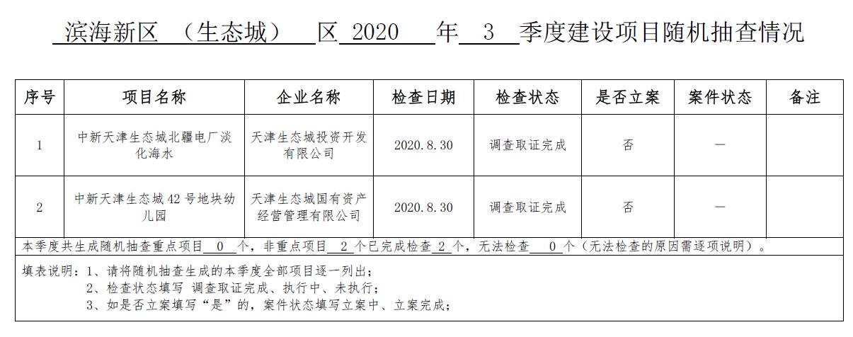 滨海新区（生态城）区2020年3季度建设项目随机抽查情况.jpg