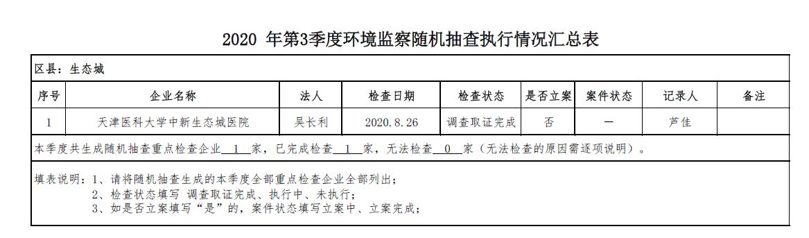 2020年第3季度环境监察随机抽查执行情况汇总表.jpg