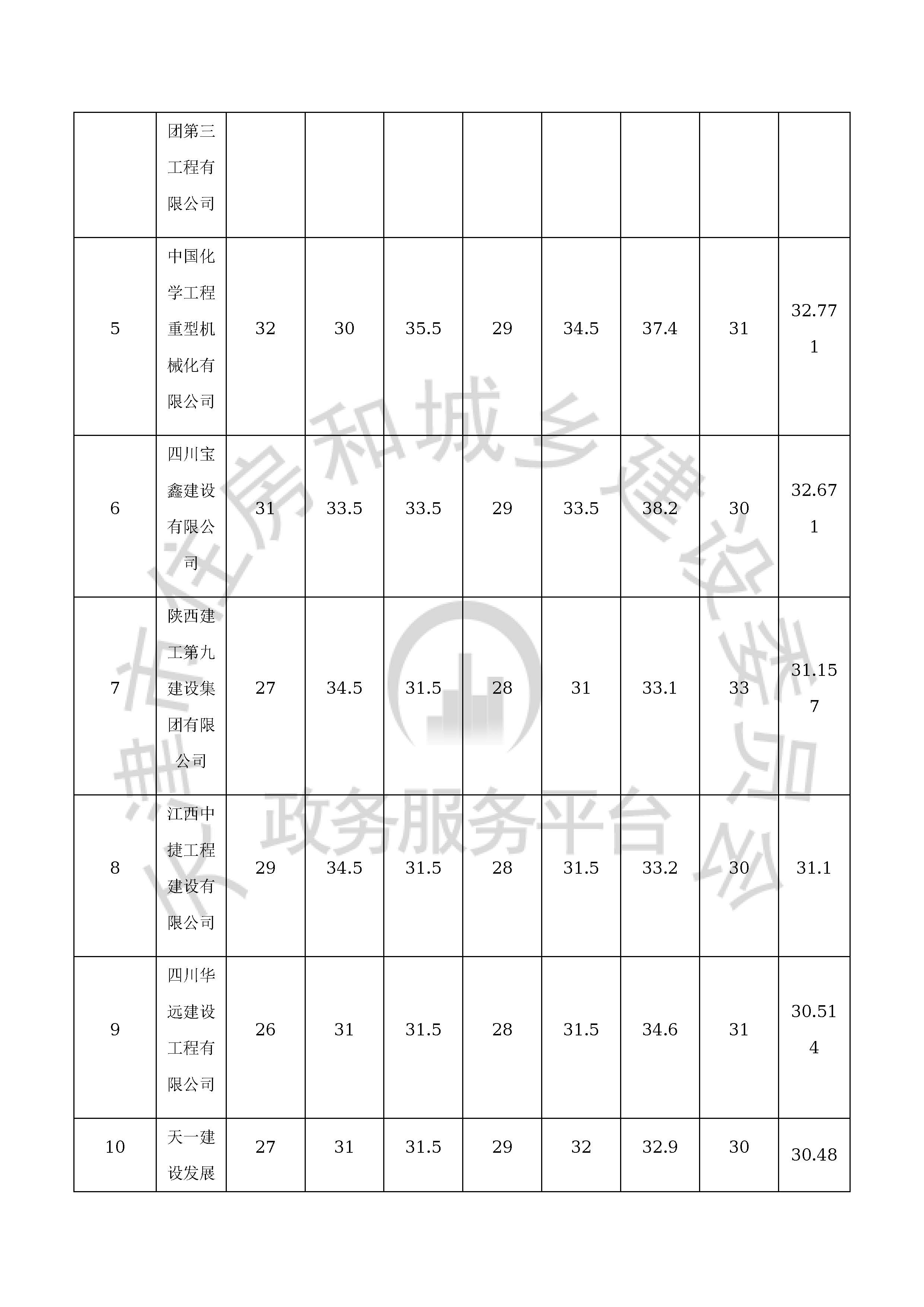 津建交生态施工[2020]0705_页面_05.jpg