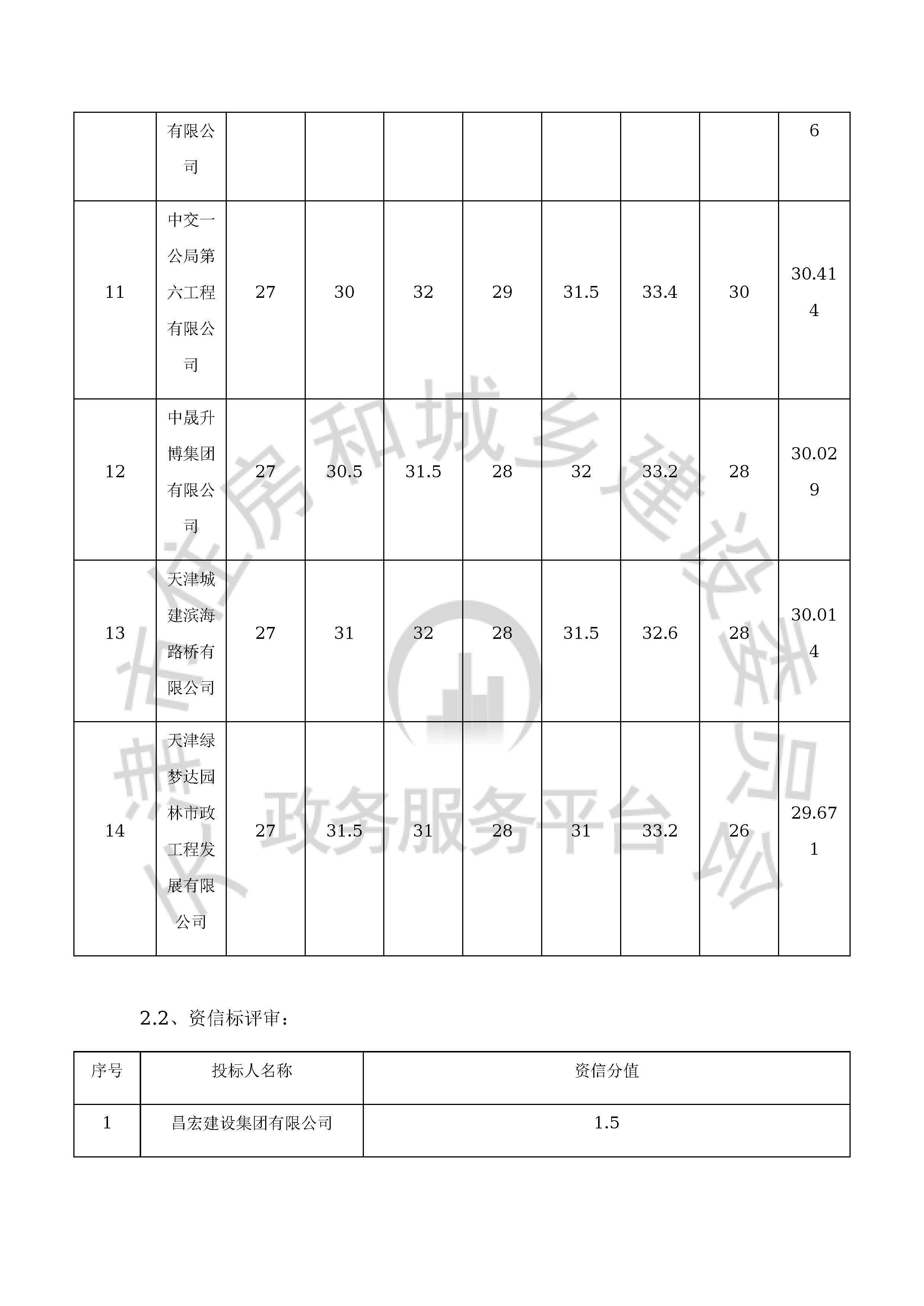 津建交生态施工[2020]0705_页面_06.jpg