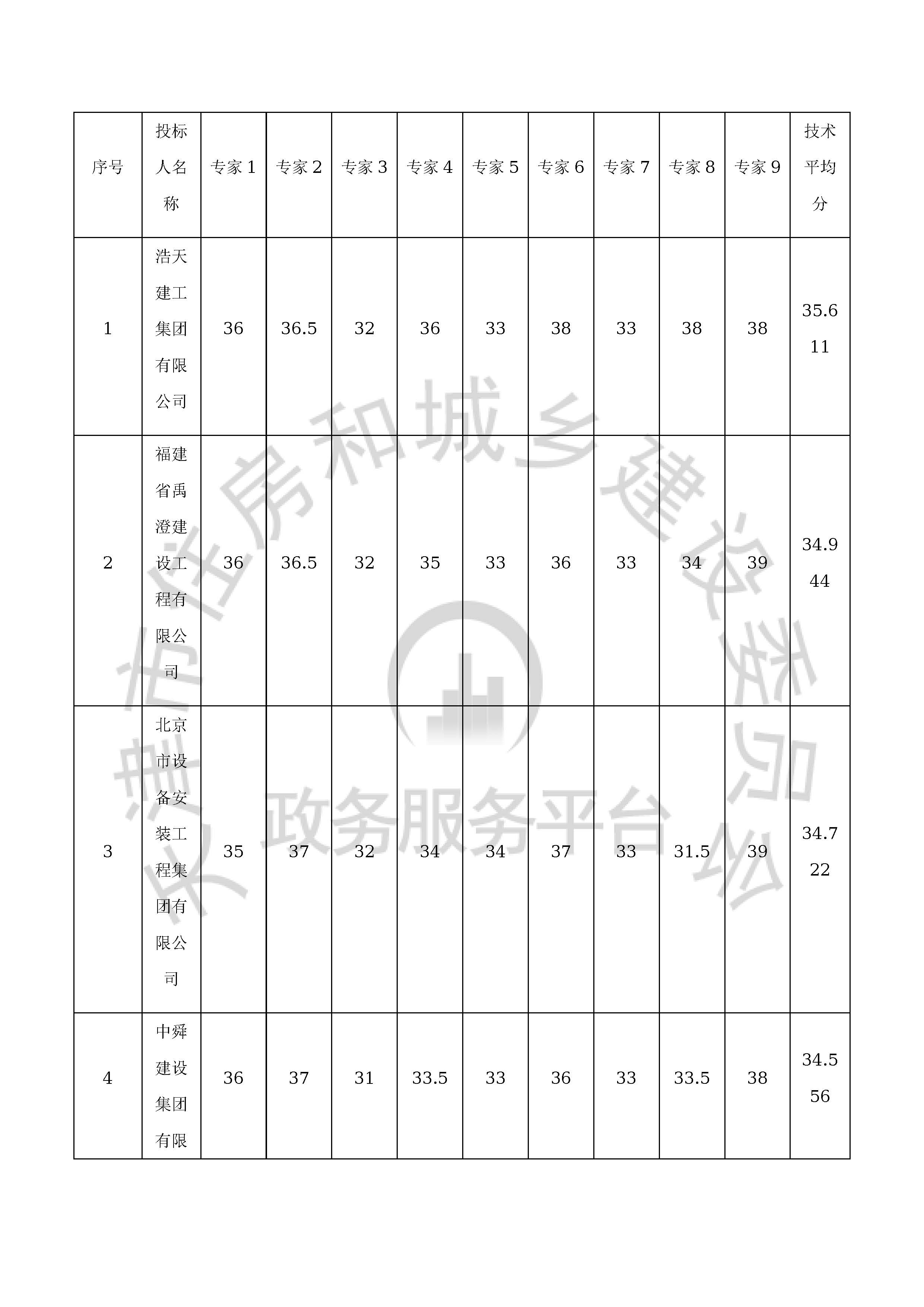 津建交生态施工[2020]0901_页面_04.jpg