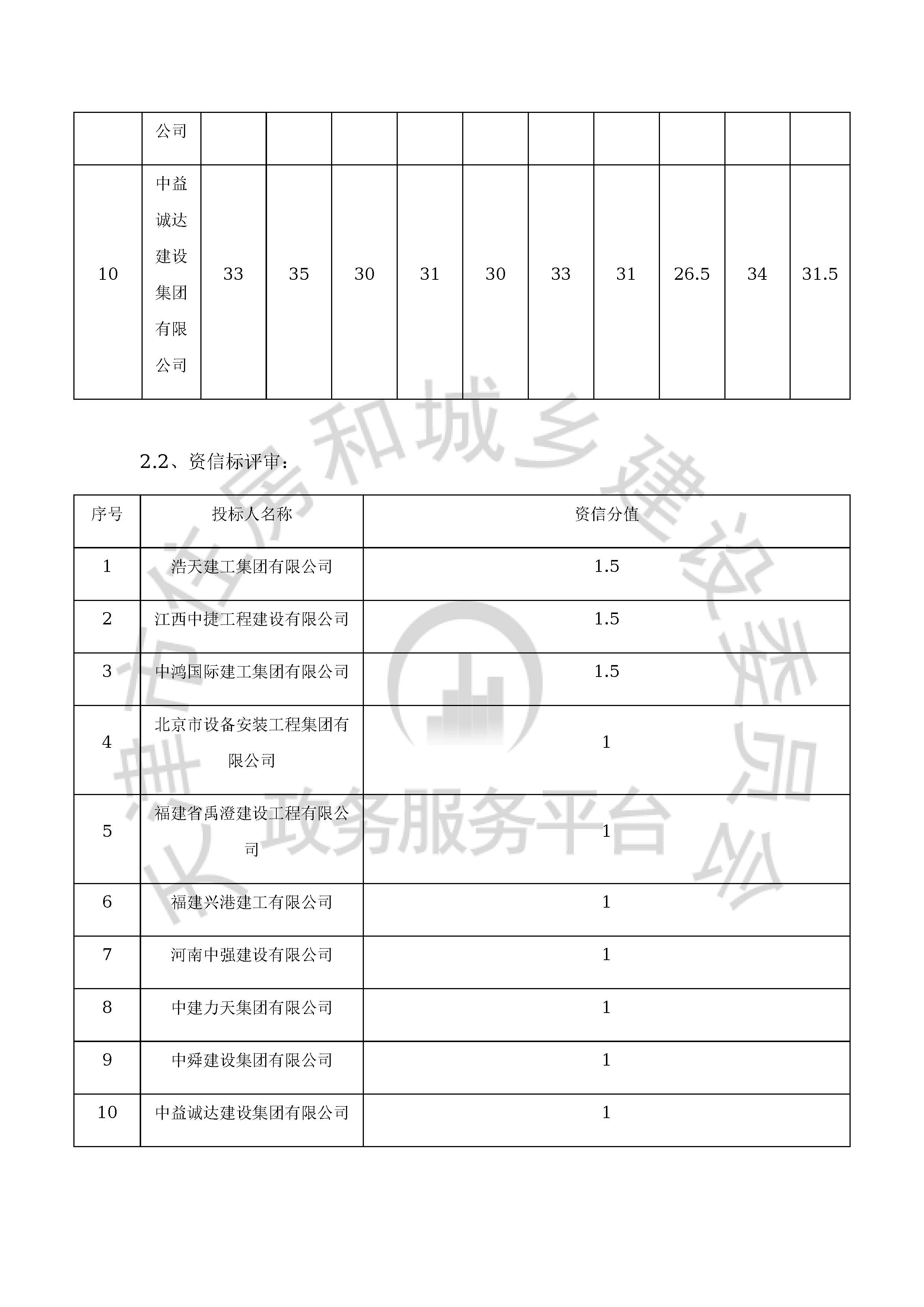 津建交生态施工[2020]0901_页面_06.jpg