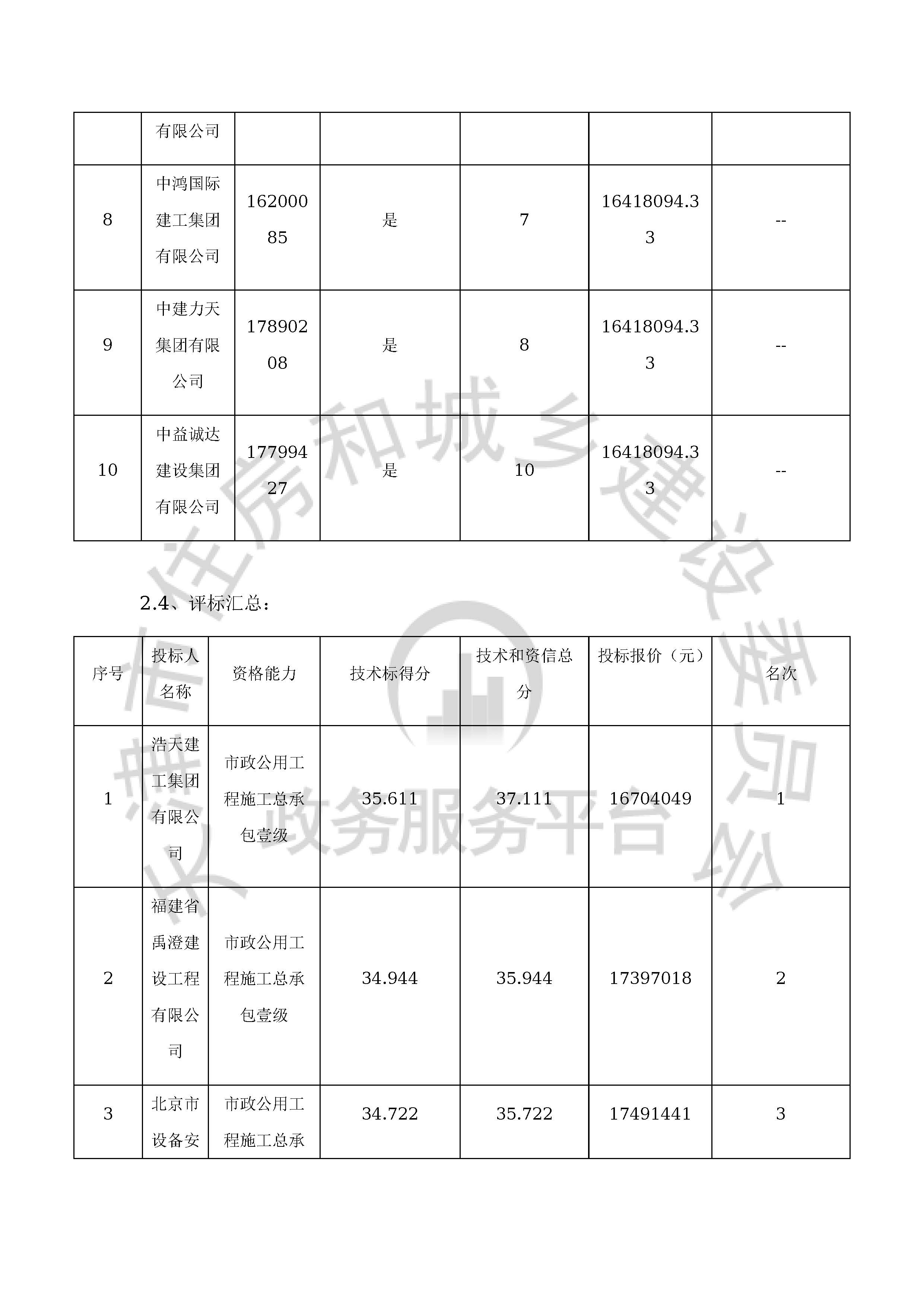 津建交生态施工[2020]0901_页面_08.jpg