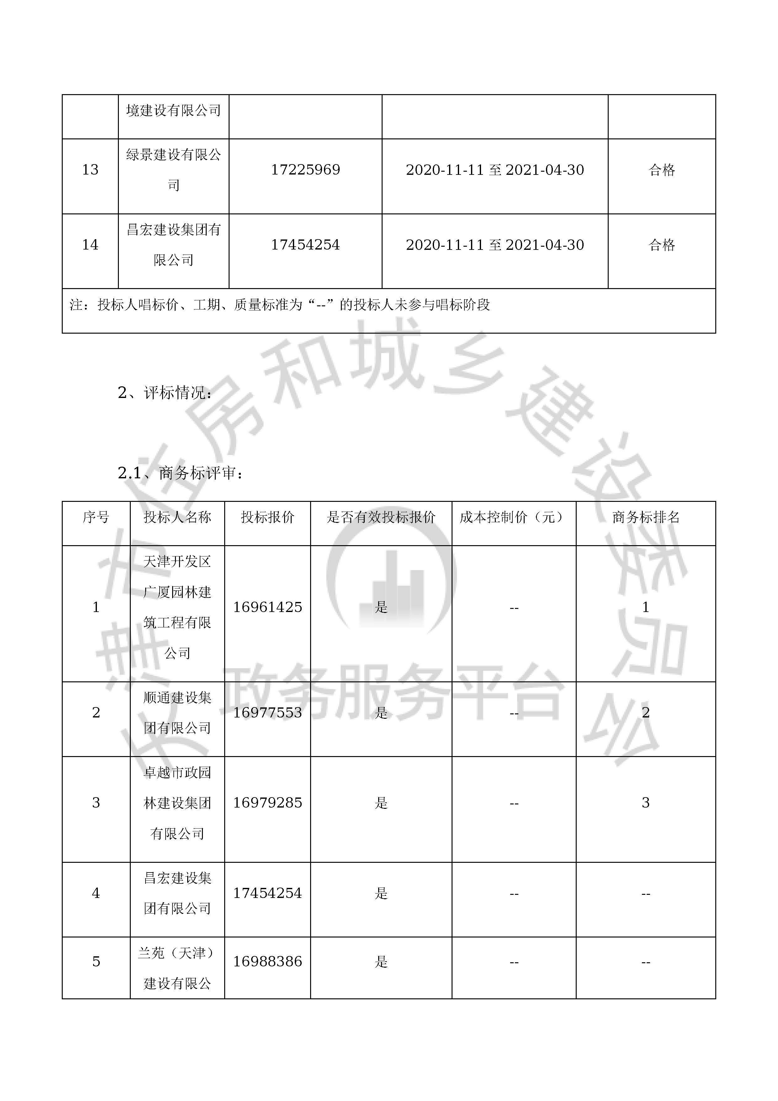 津建交生态专业[2020]0902_页面_04.jpg