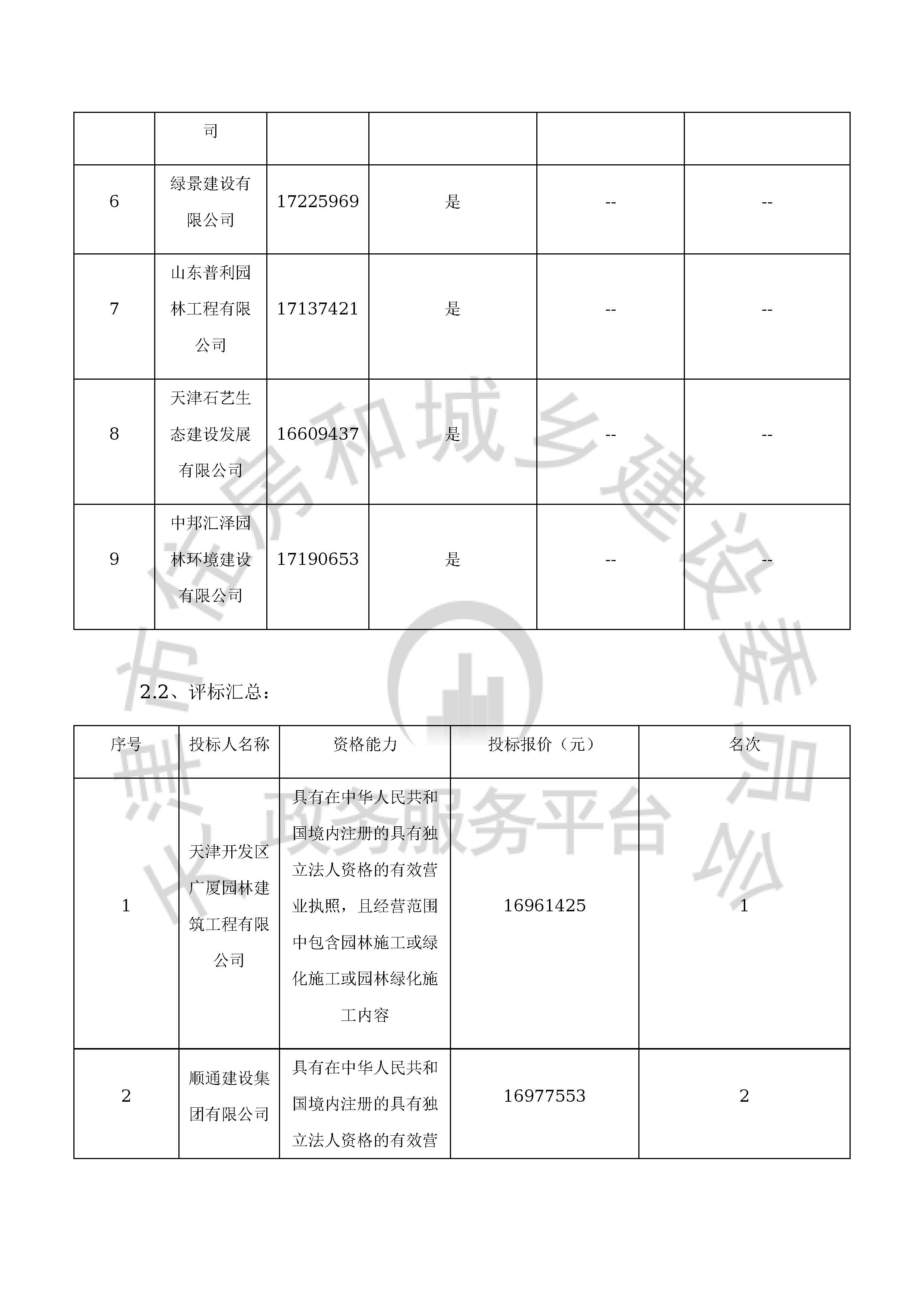 津建交生态专业[2020]0902_页面_05.jpg