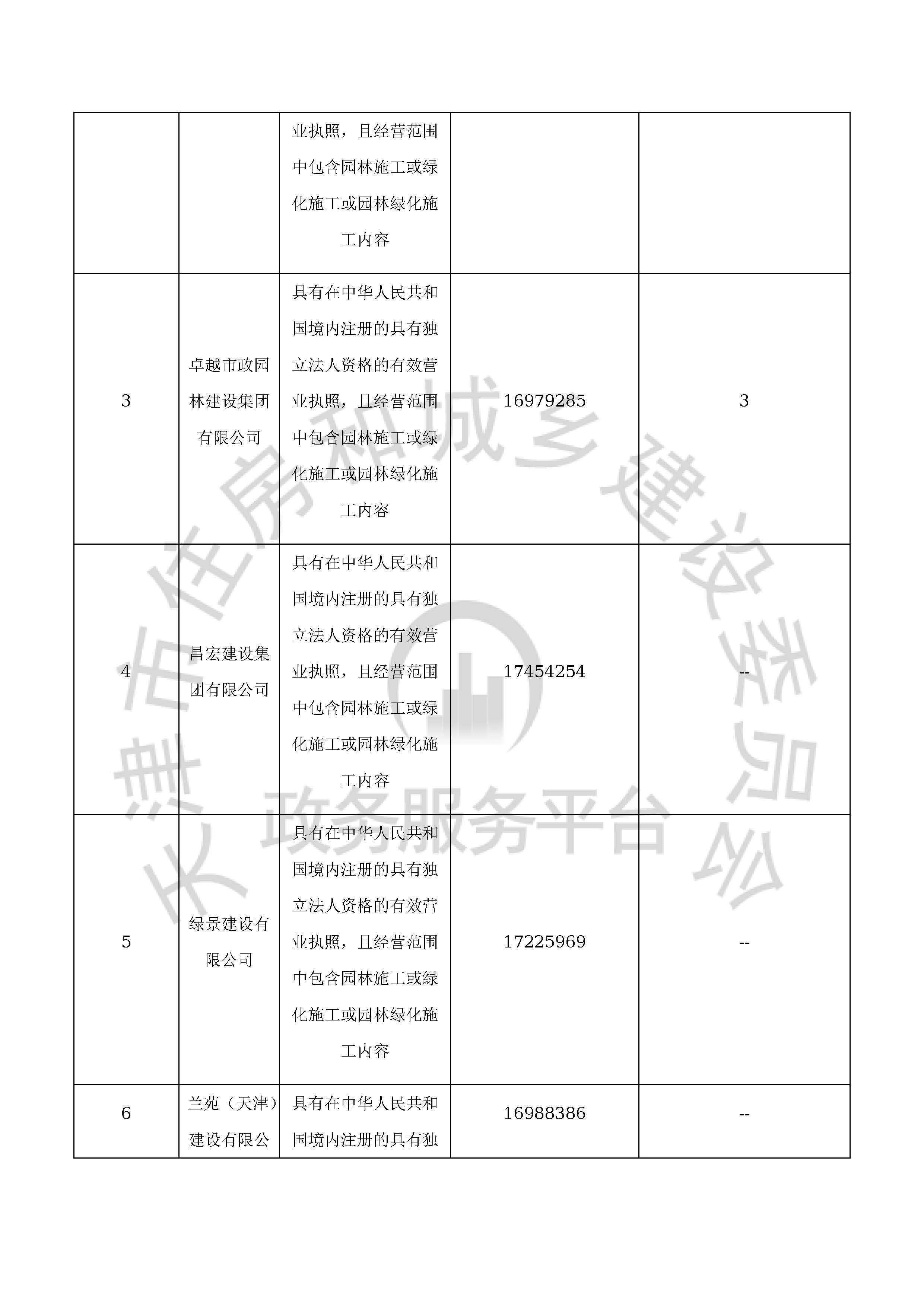 津建交生态专业[2020]0902_页面_06.jpg