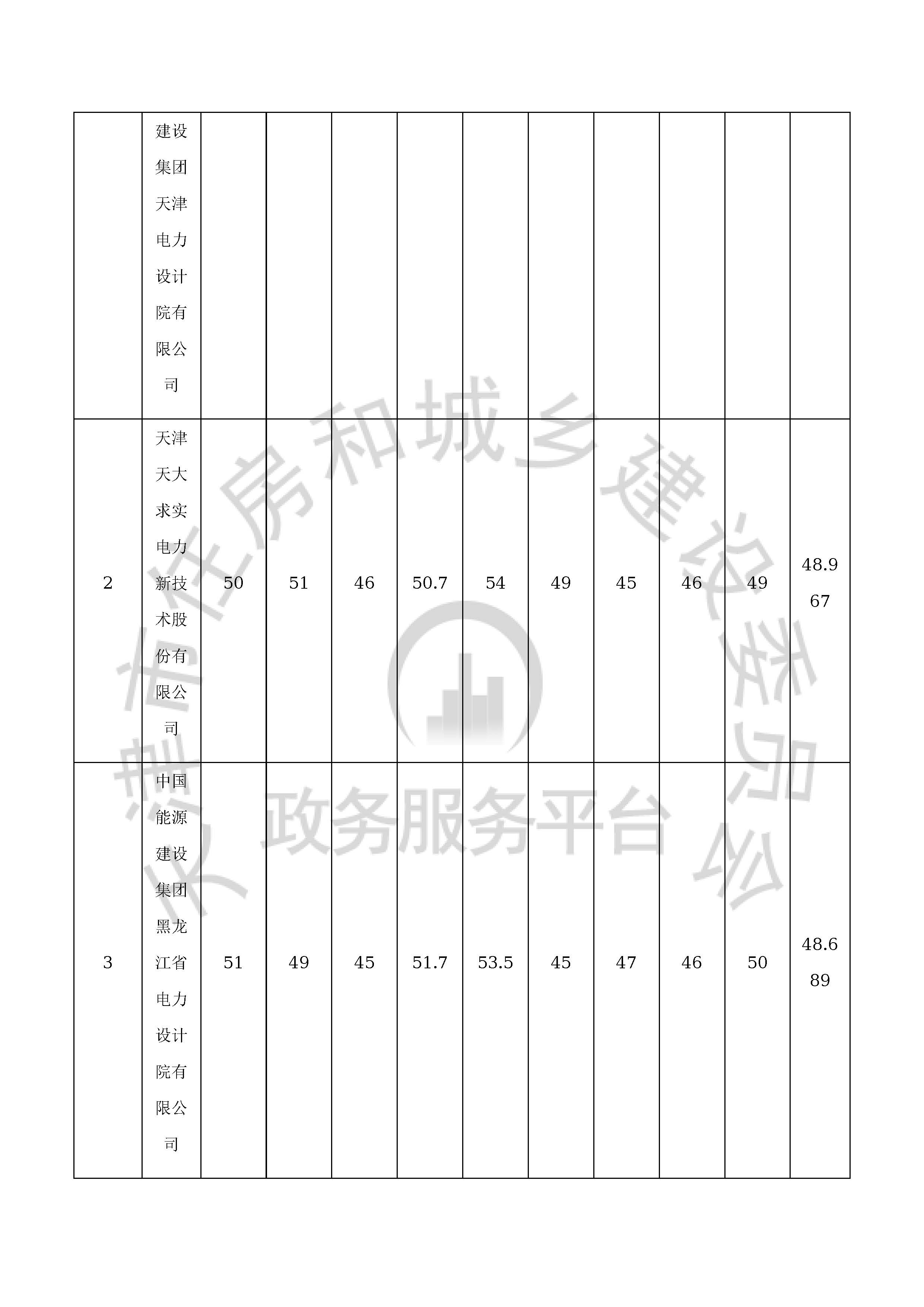 津建交生态设计[2020]1002_页面_4.jpg