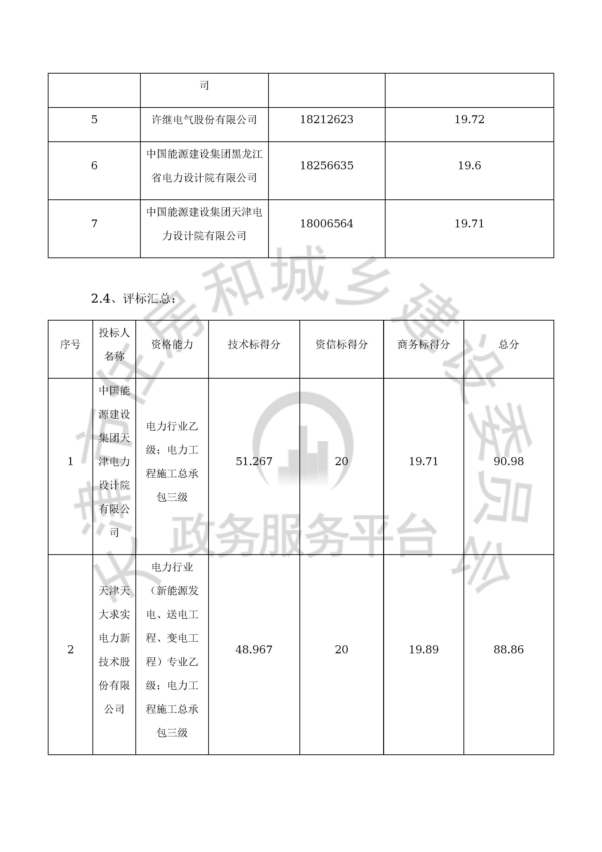 津建交生态设计[2020]1002_页面_7.jpg