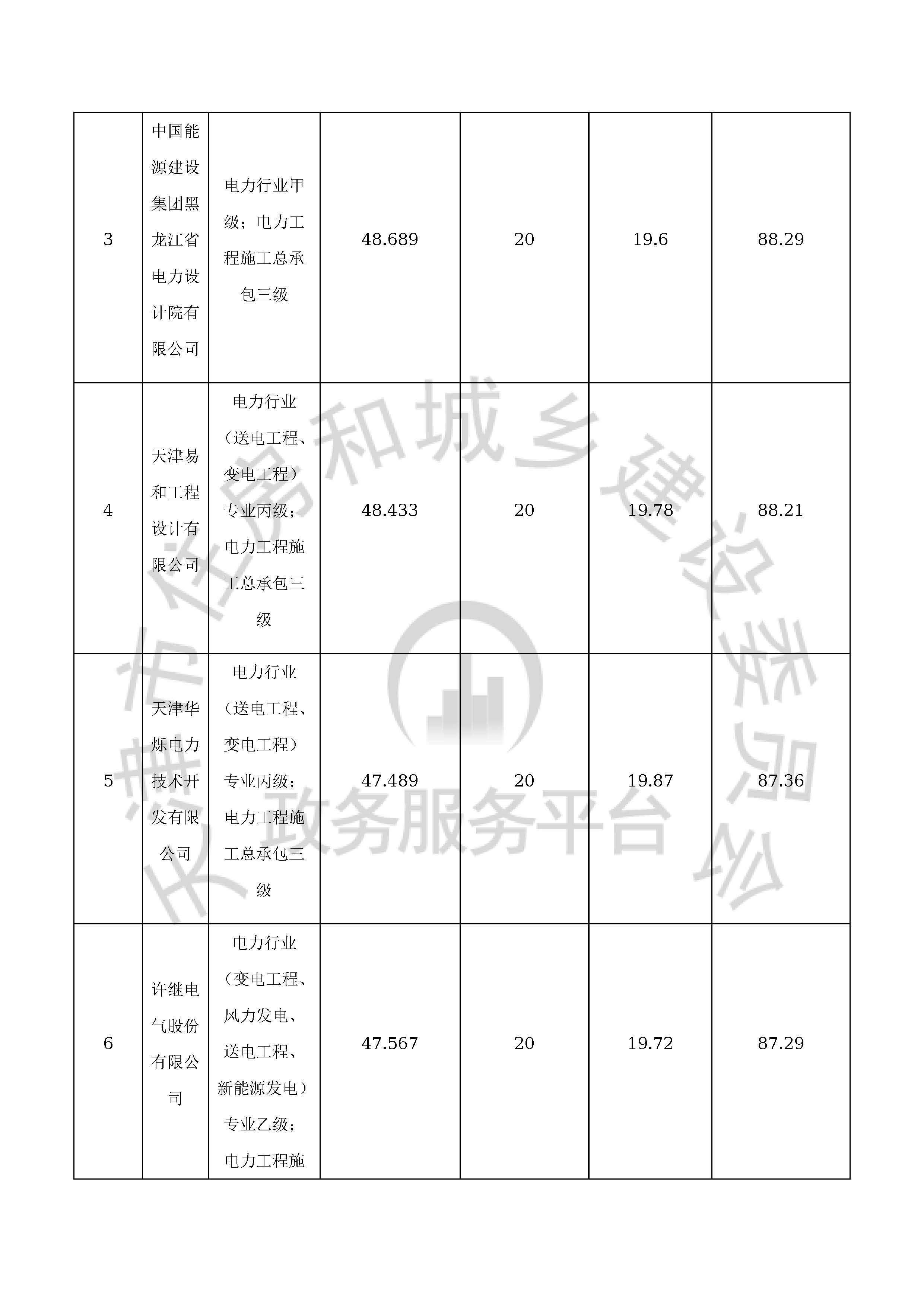津建交生态设计[2020]1002_页面_8.jpg