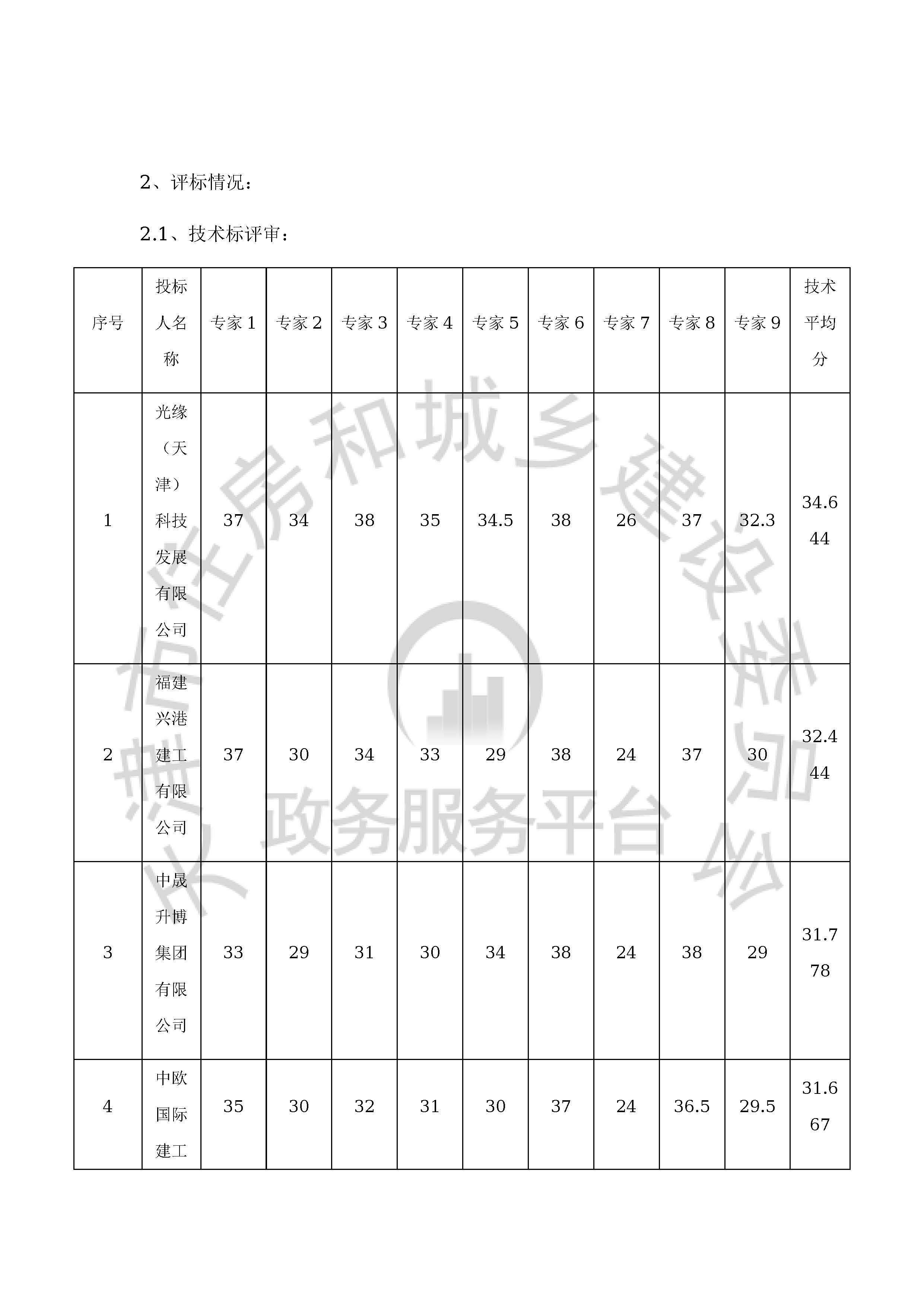 津建交生态施工[2020]0802_页面_04.jpg