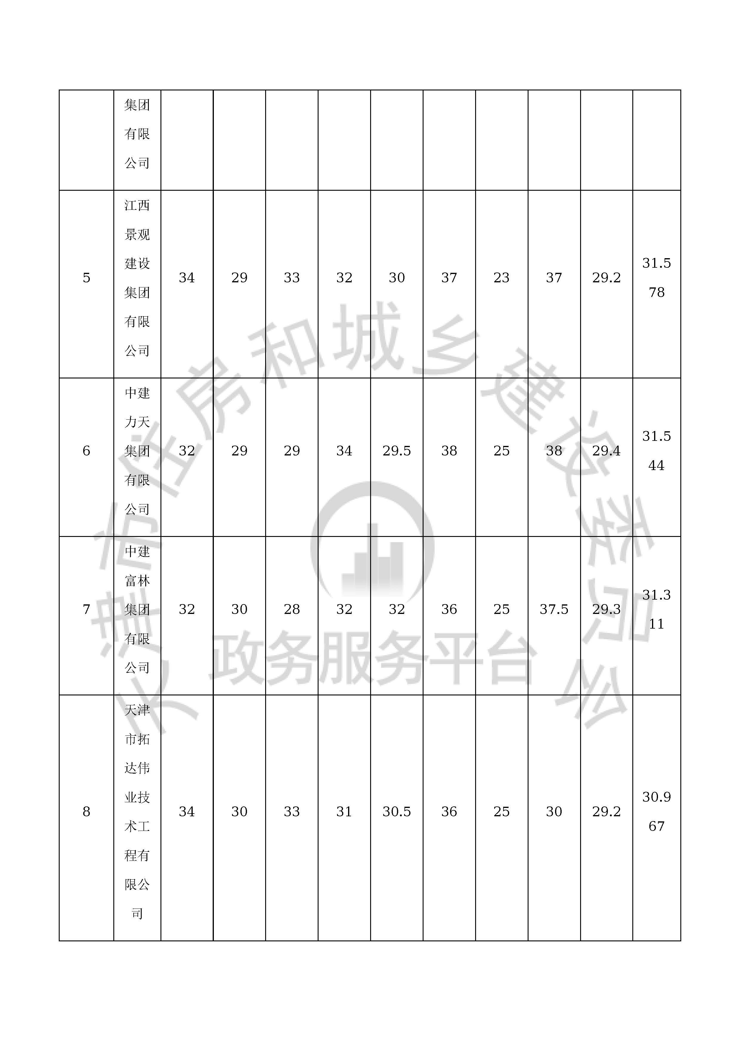 津建交生态施工[2020]0802_页面_05.jpg